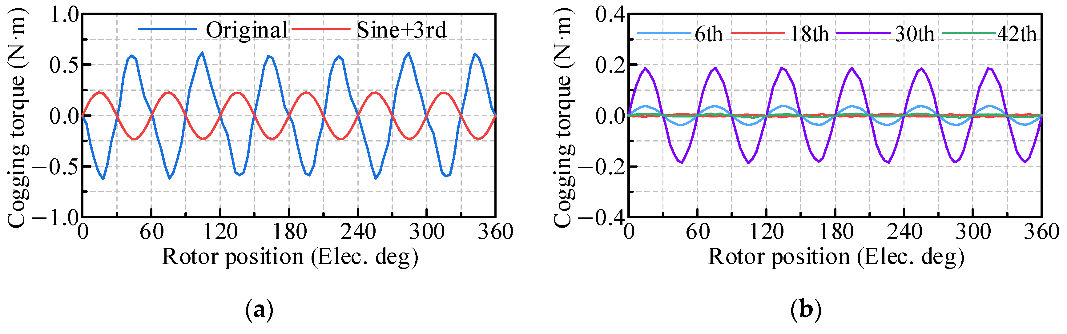 Energies 17 06337 g010
