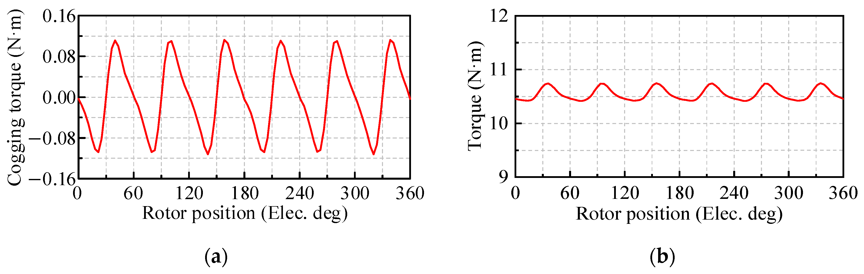 Energies 17 06337 g013