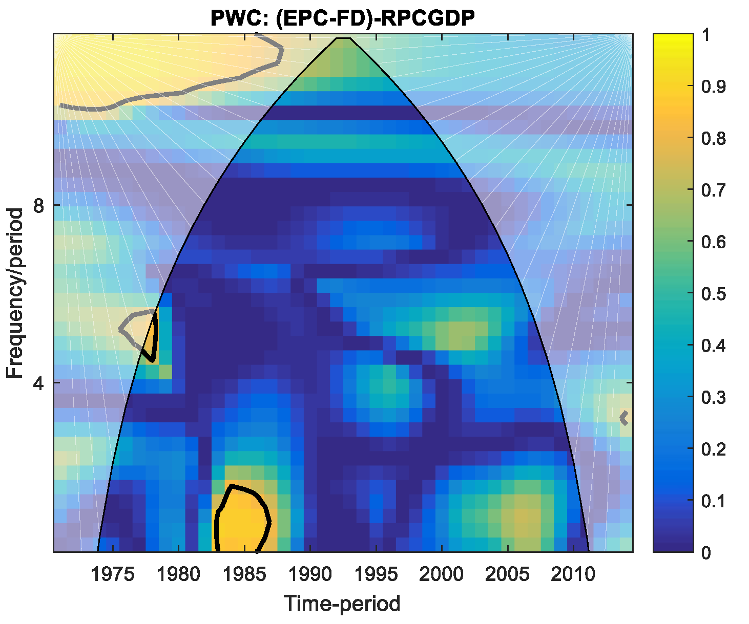 Energies 17 06338 g007