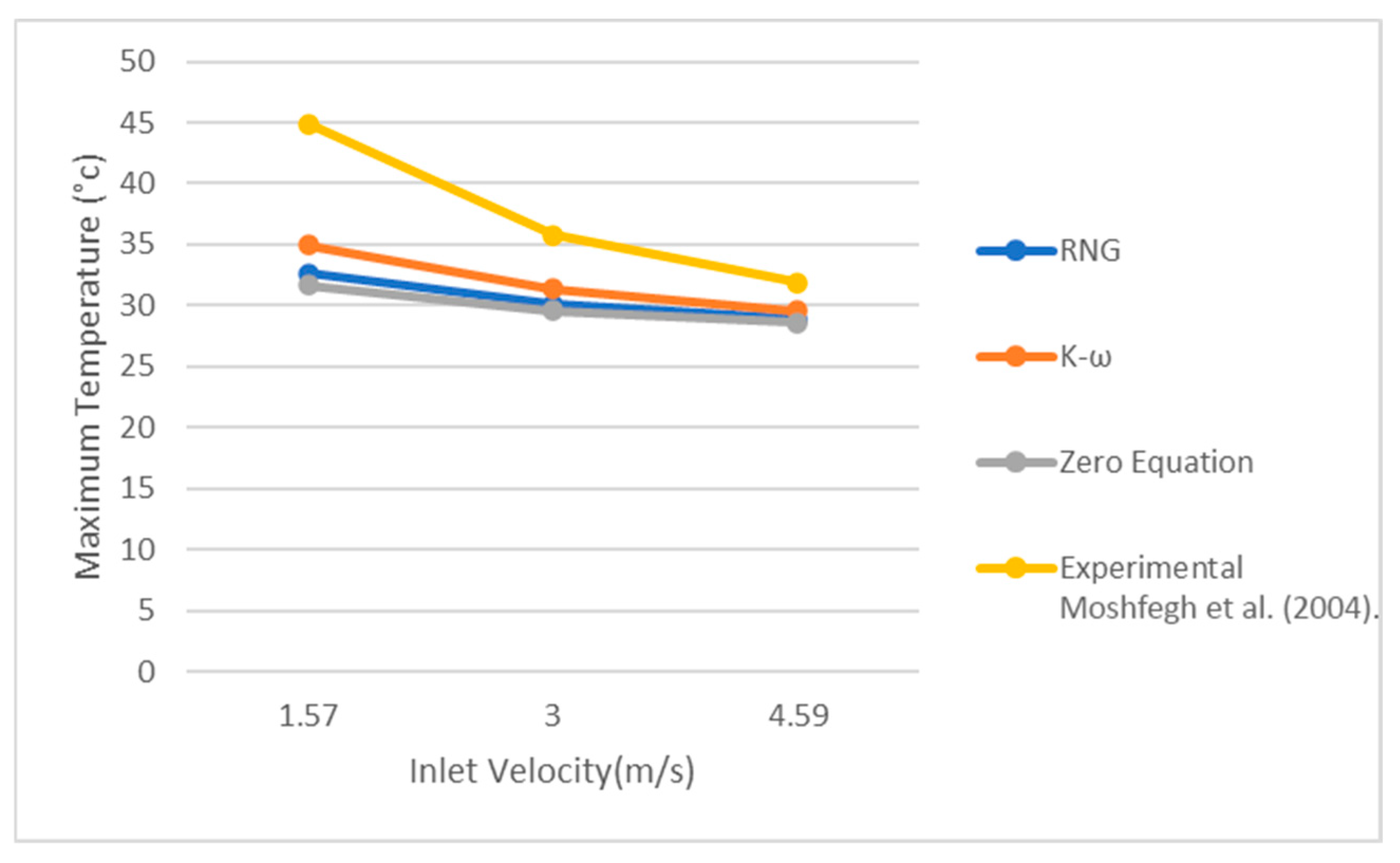 Energies 17 06340 g007