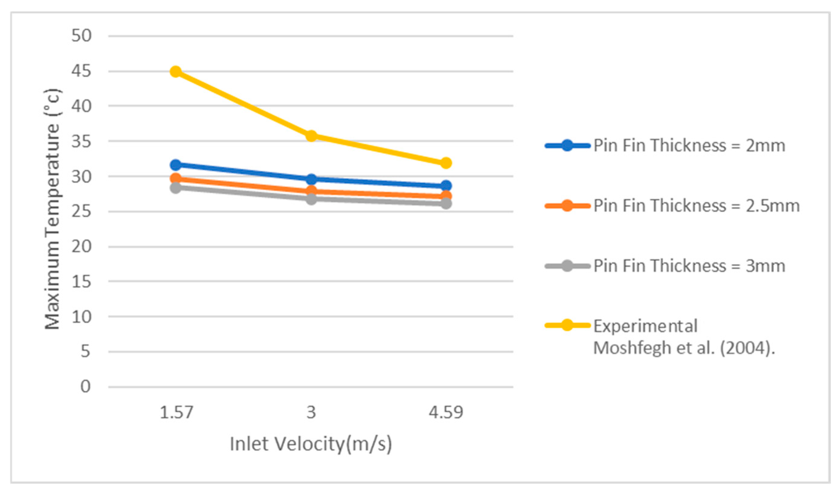 Energies 17 06340 g008