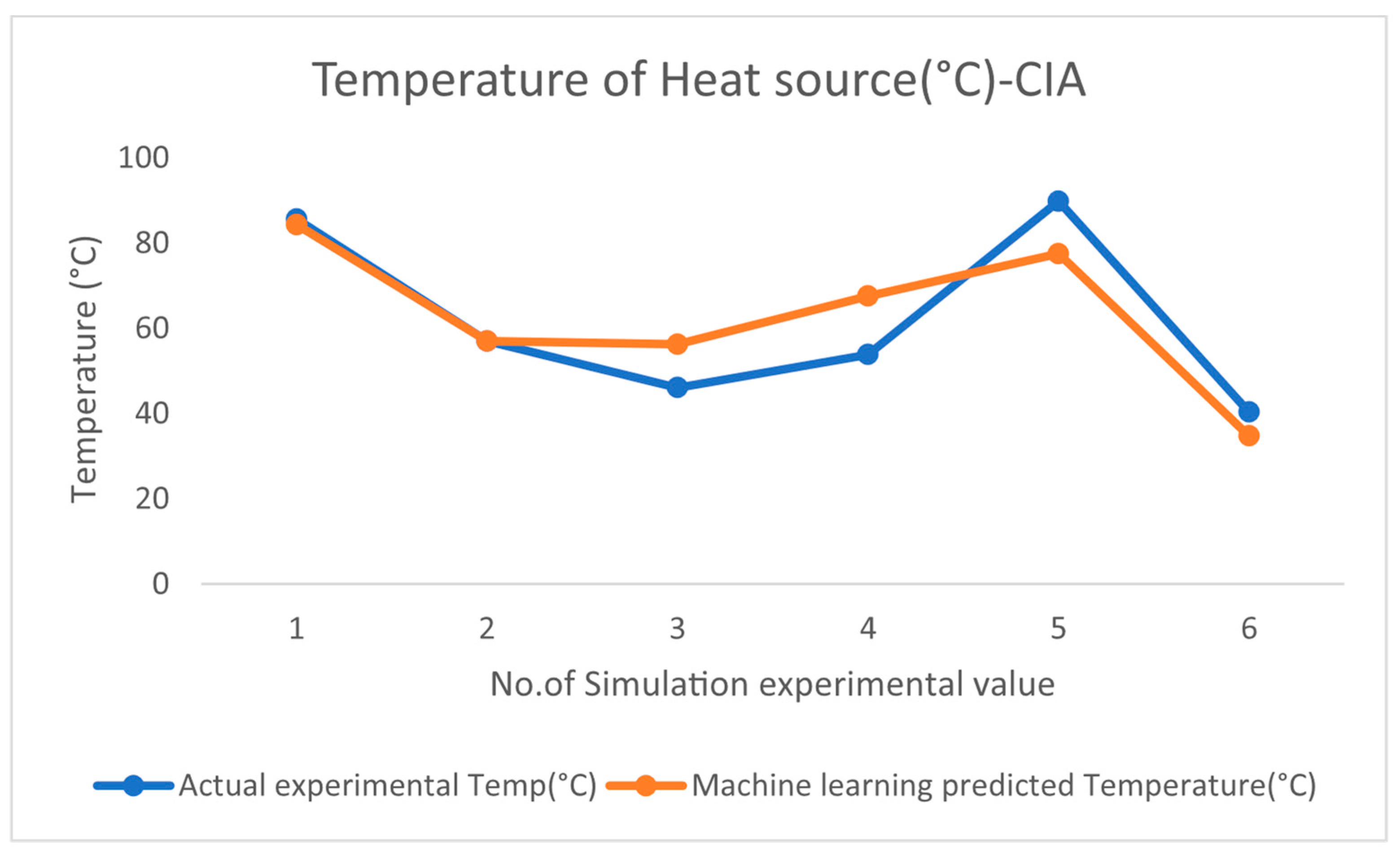Energies 17 06340 g022