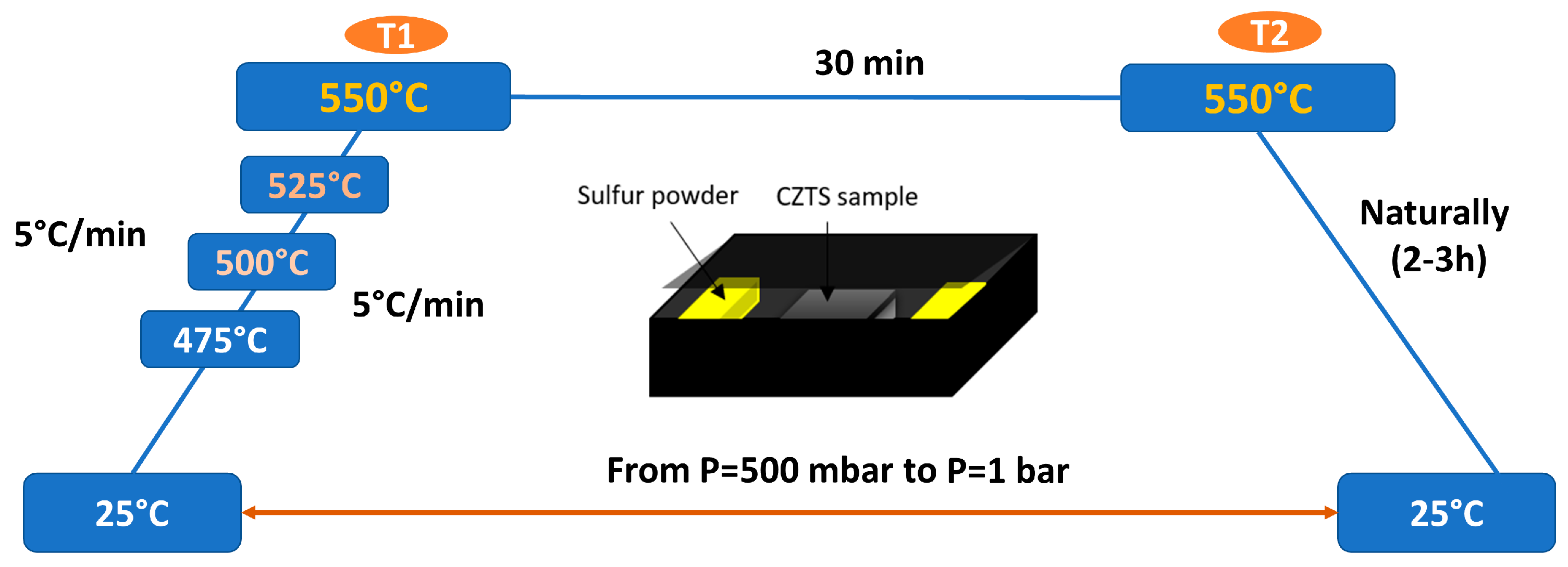 Energies 17 06341 g001 Energies 17 06341 g001