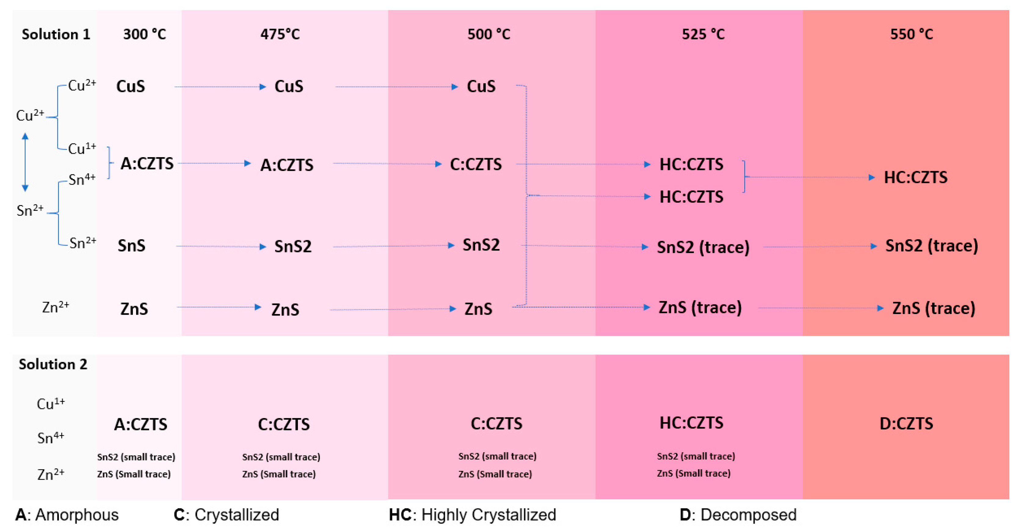 Energies 17 06341 g008 Energies 17 06341 g008
