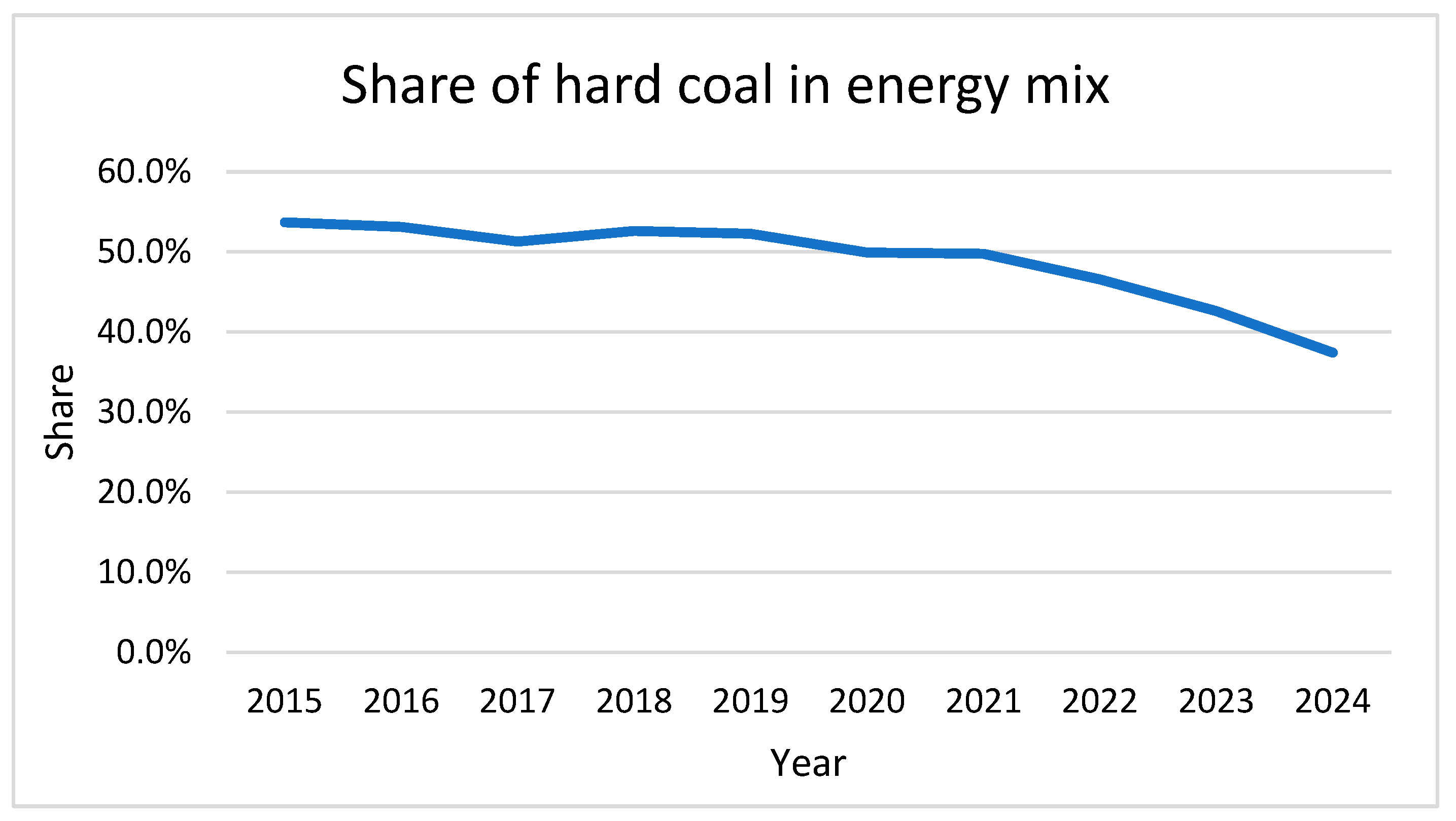 Energies 17 06342 g001 Energies 17 06342 g001
