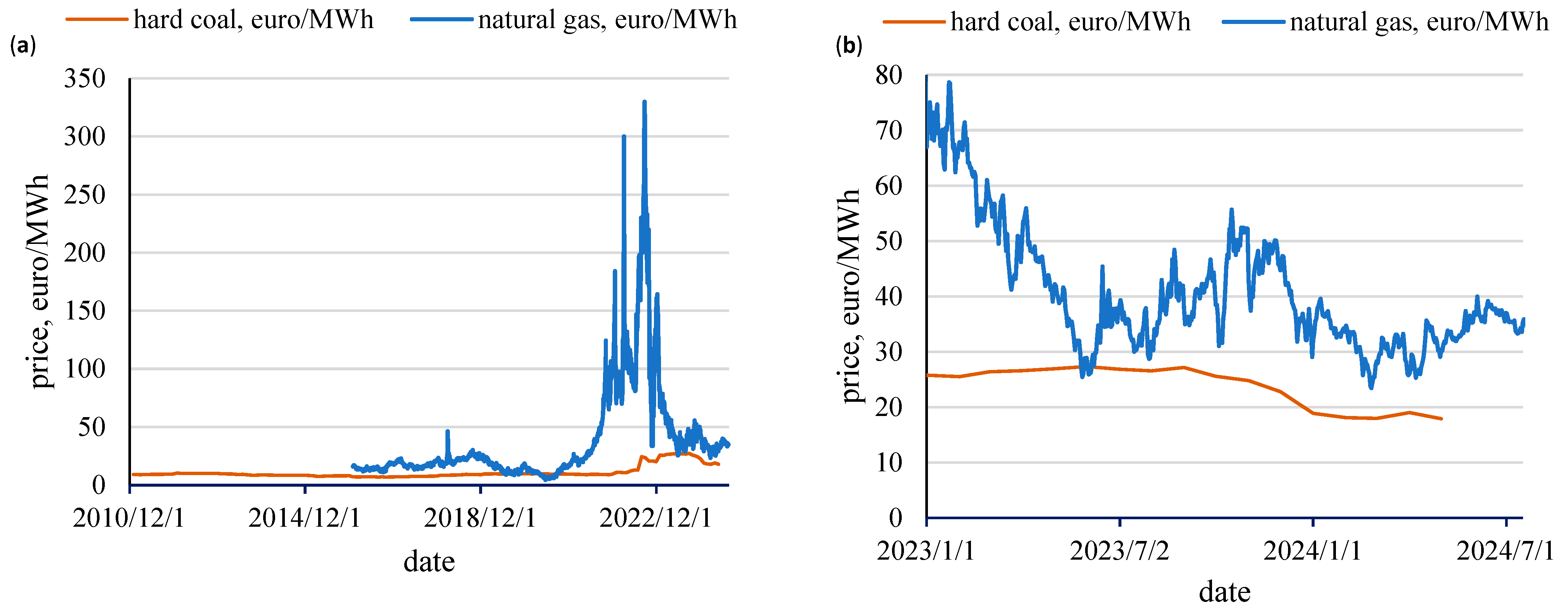 Energies 17 06342 g003 Energies 17 06342 g003