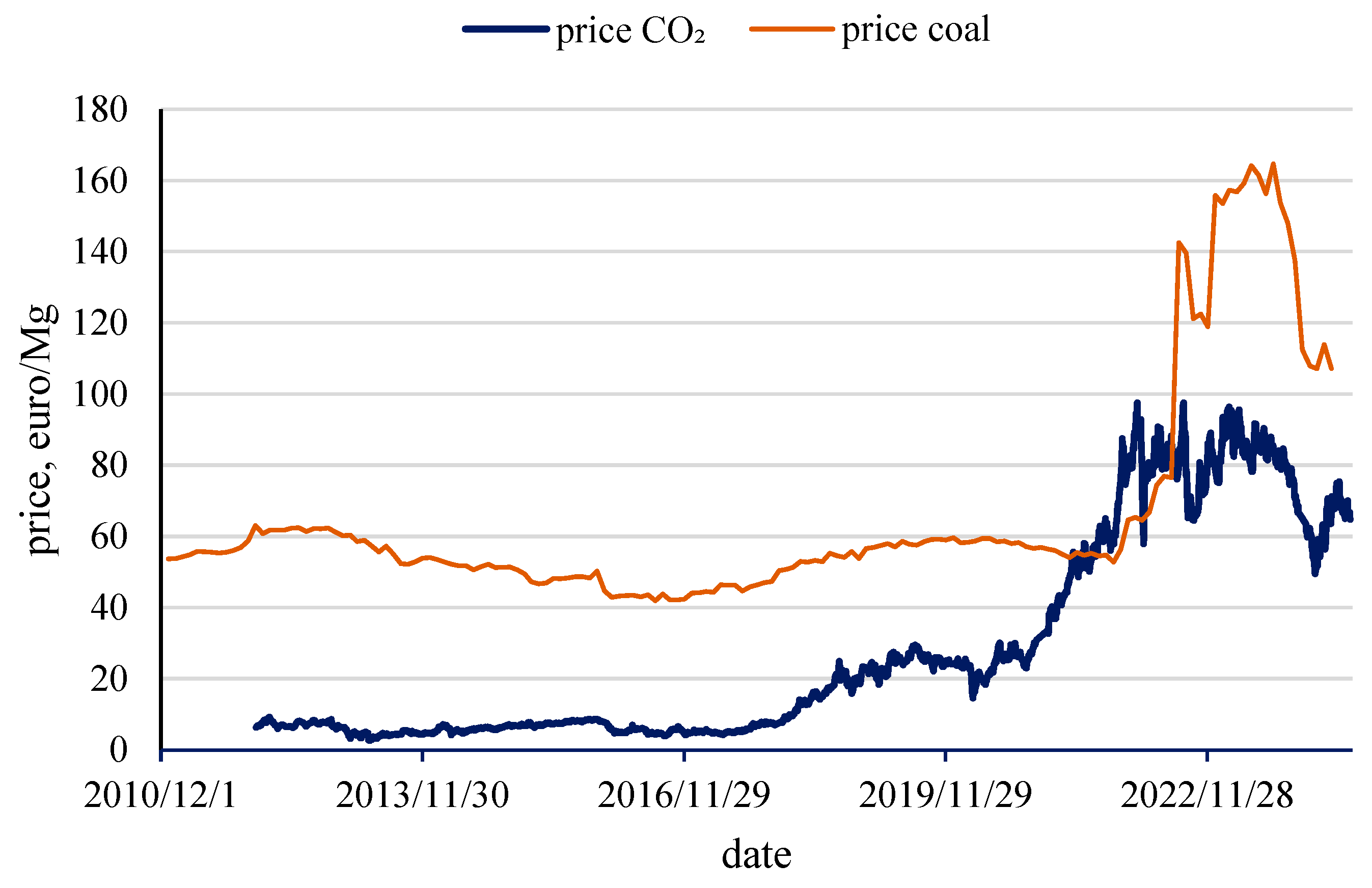 Energies 17 06342 g004 Energies 17 06342 g004