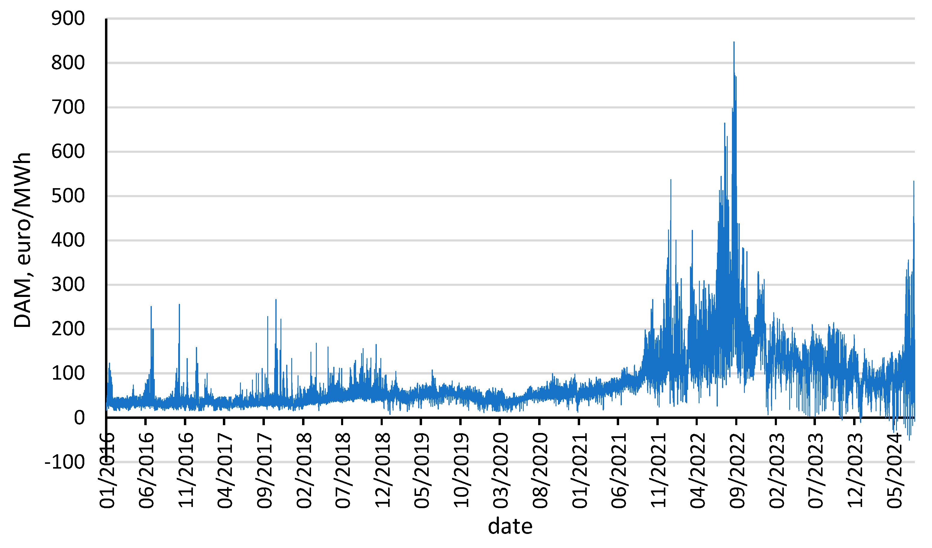 Energies 17 06342 g005 Energies 17 06342 g005