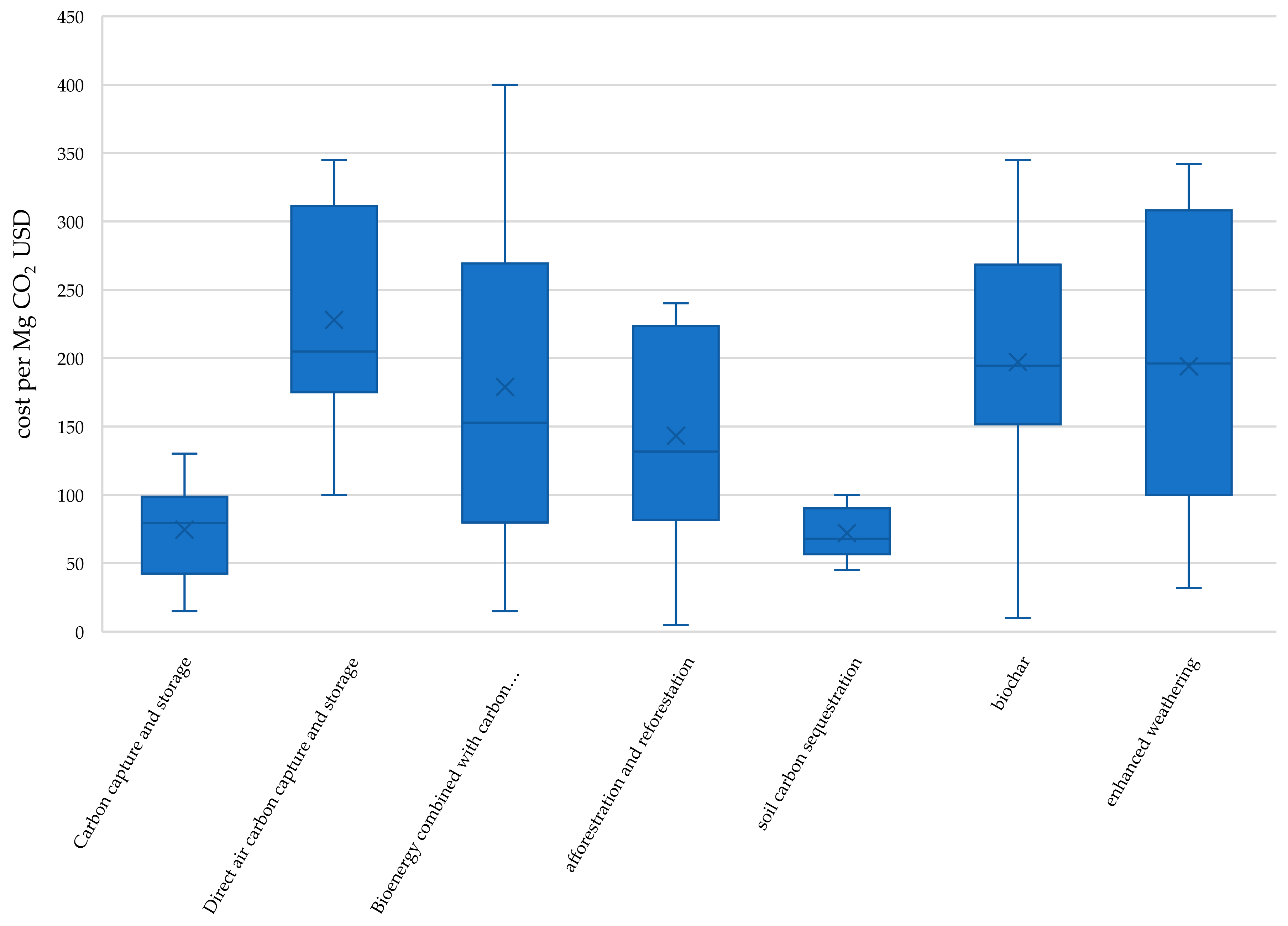 Energies 17 06342 g006 Energies 17 06342 g006