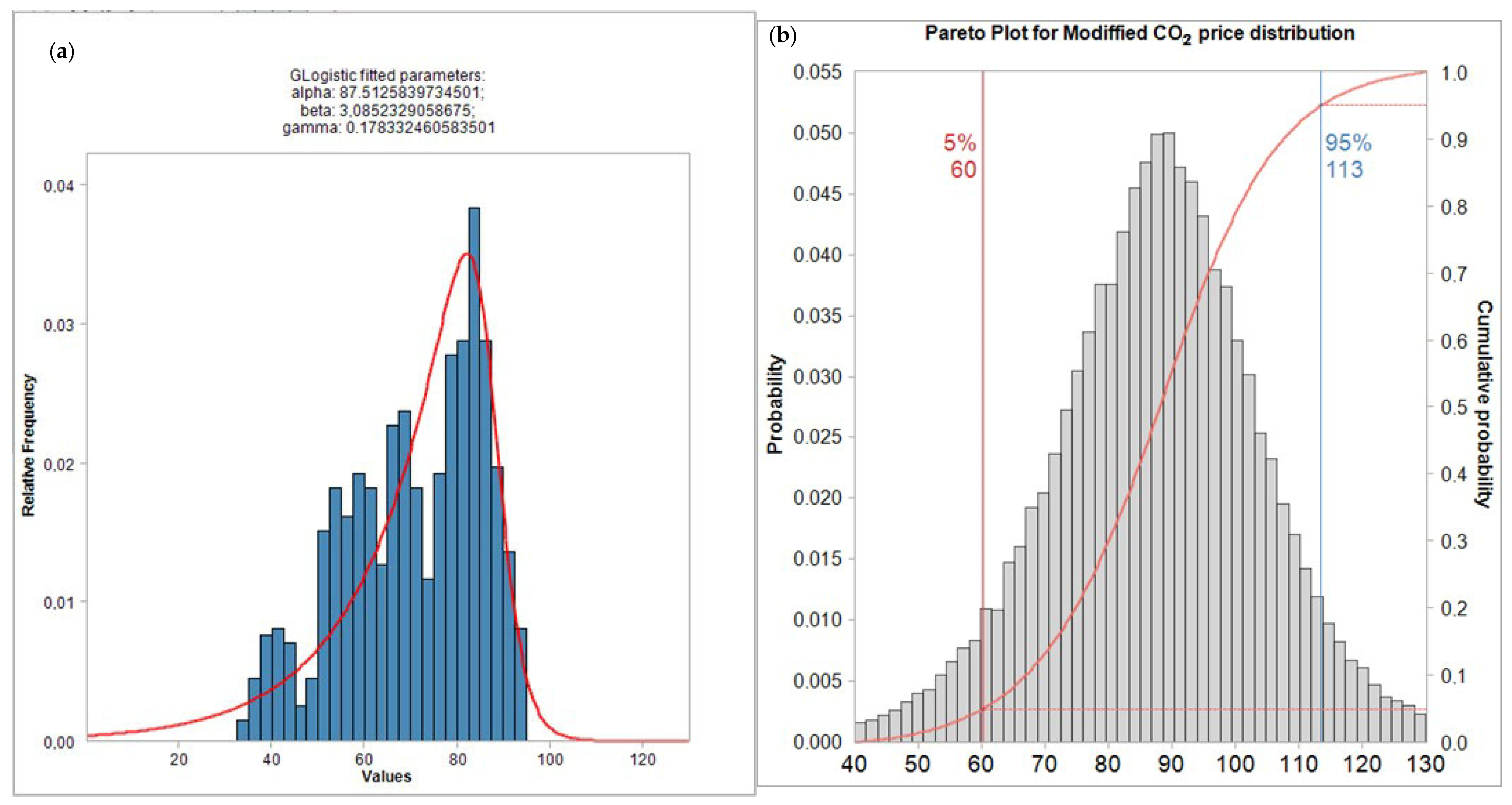 Energies 17 06342 g008 Energies 17 06342 g008