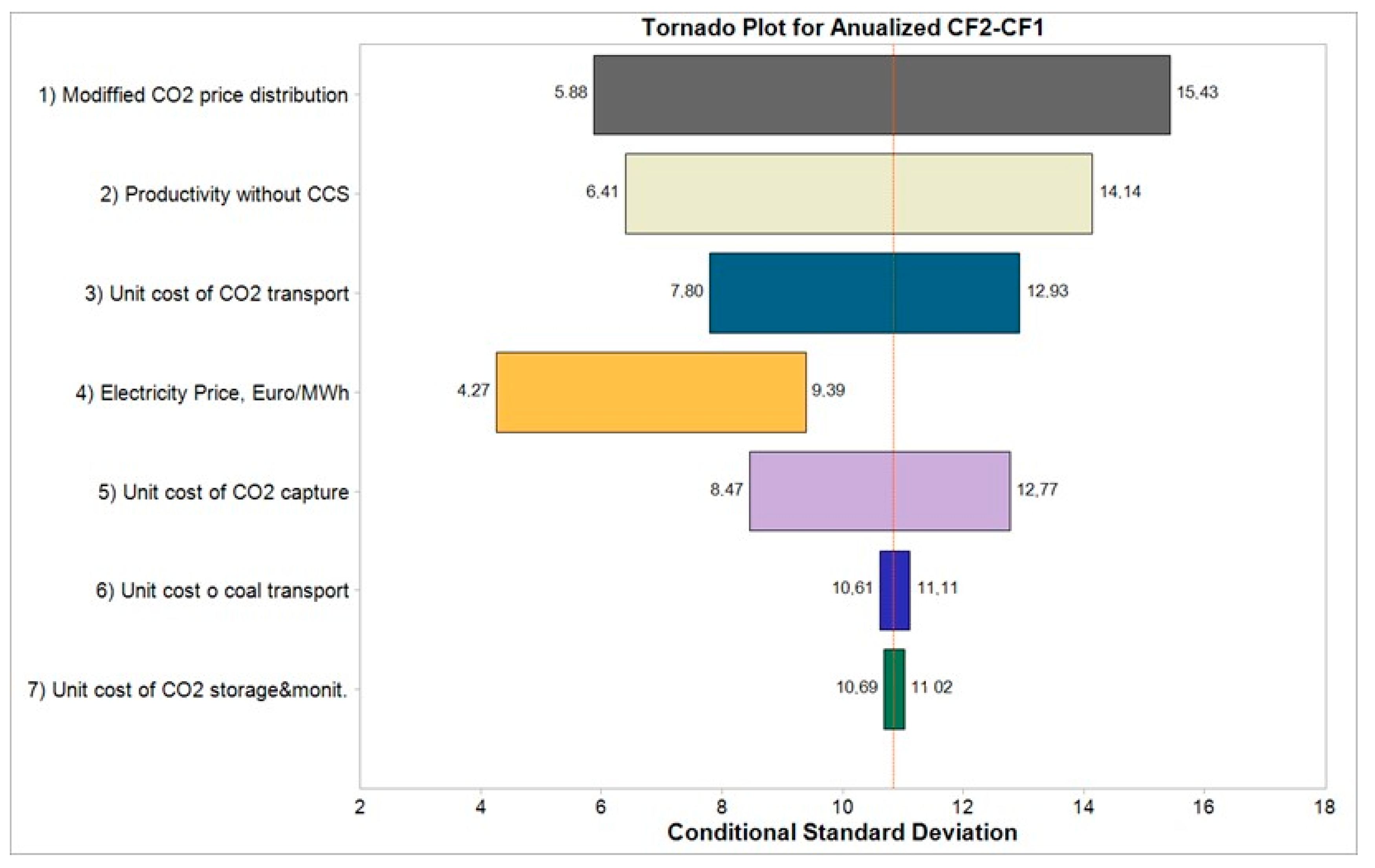 Energies 17 06342 g011 Energies 17 06342 g011