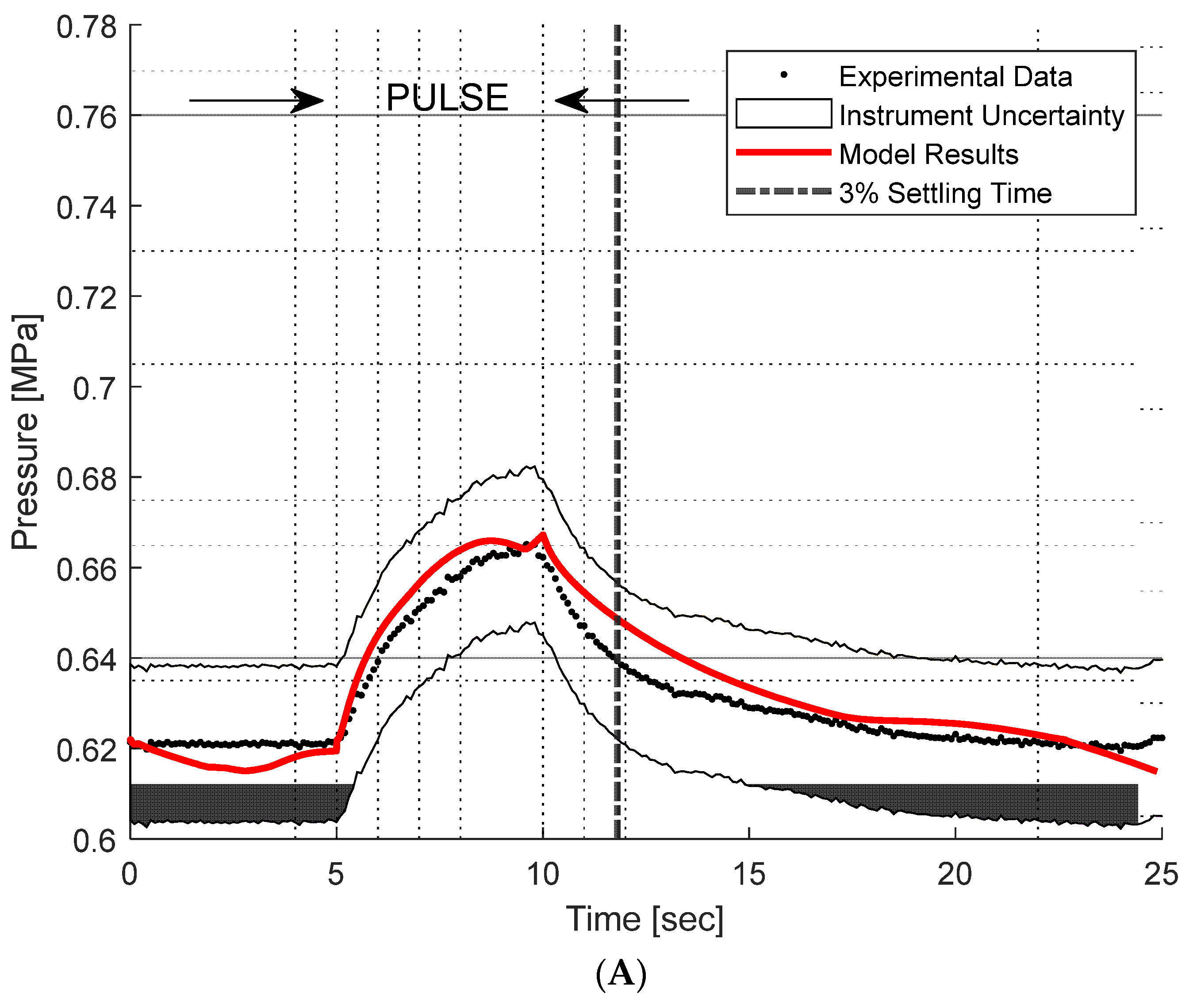Energies 17 06347 g004a