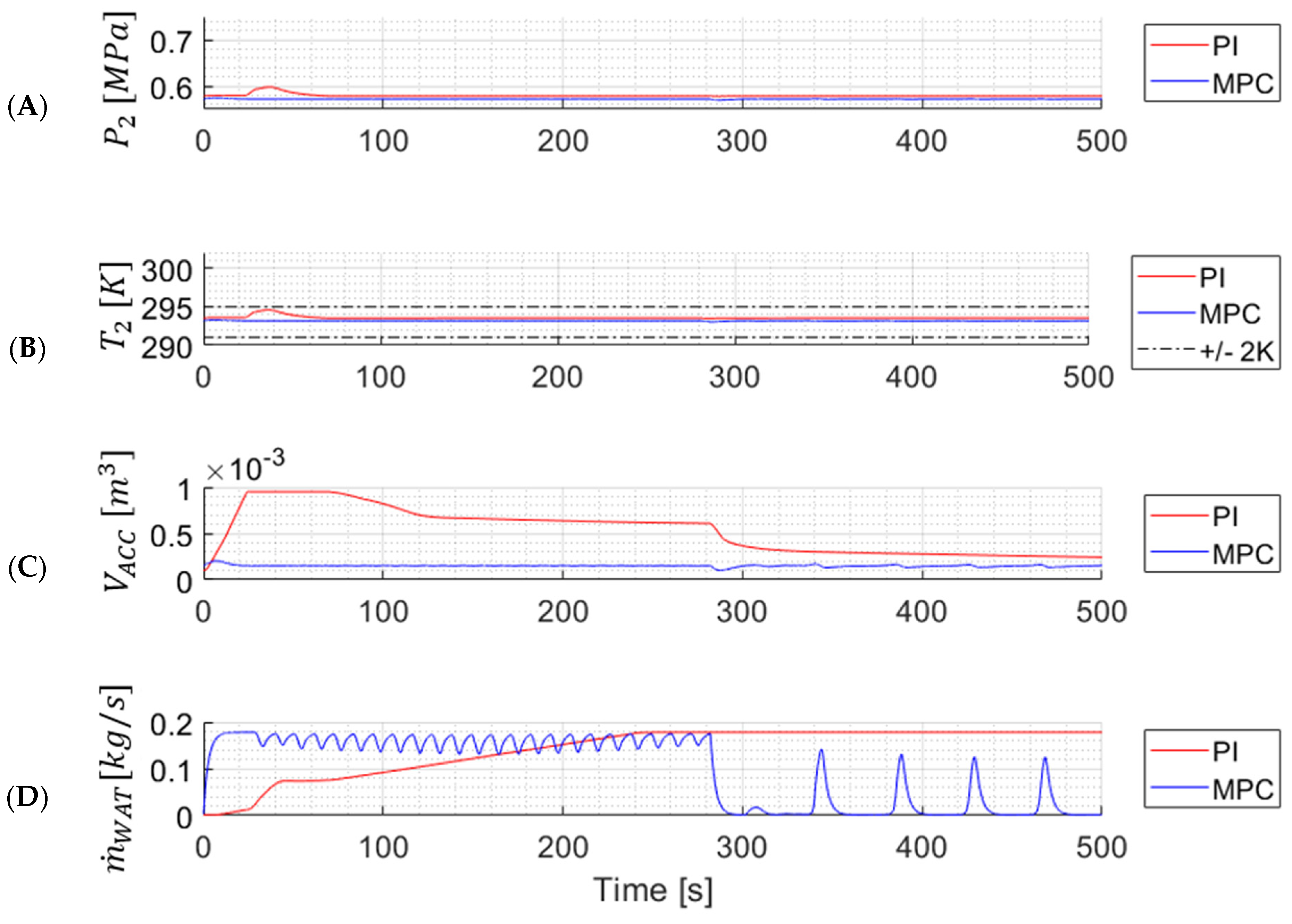 Energies 17 06347 g006