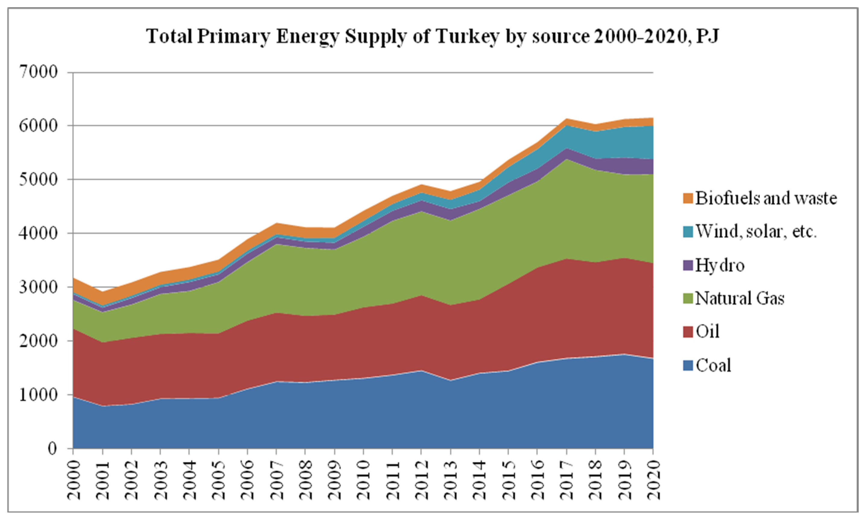 Energies 17 06348 g002