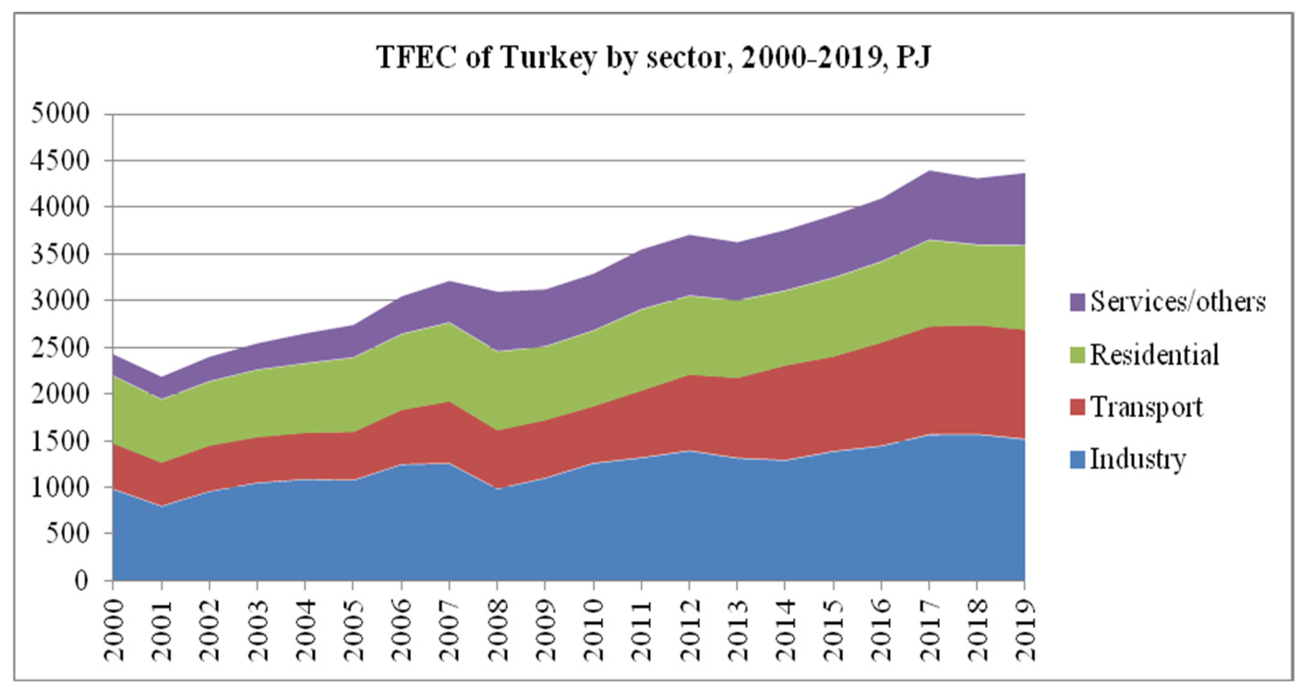 Energies 17 06348 g003