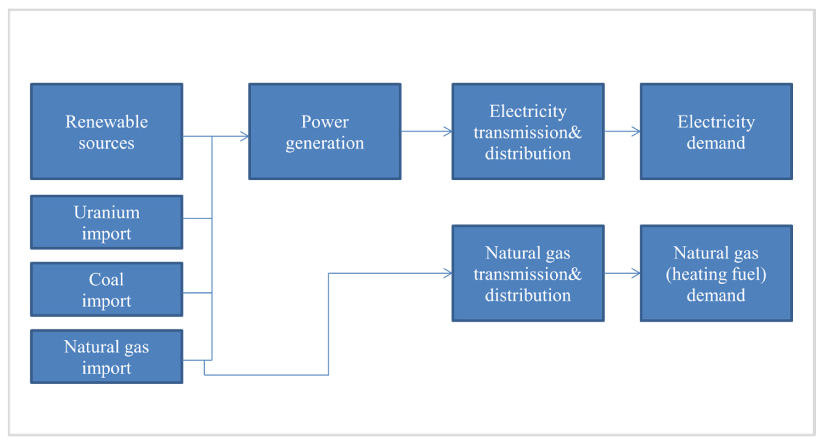 Energies 17 06348 g006