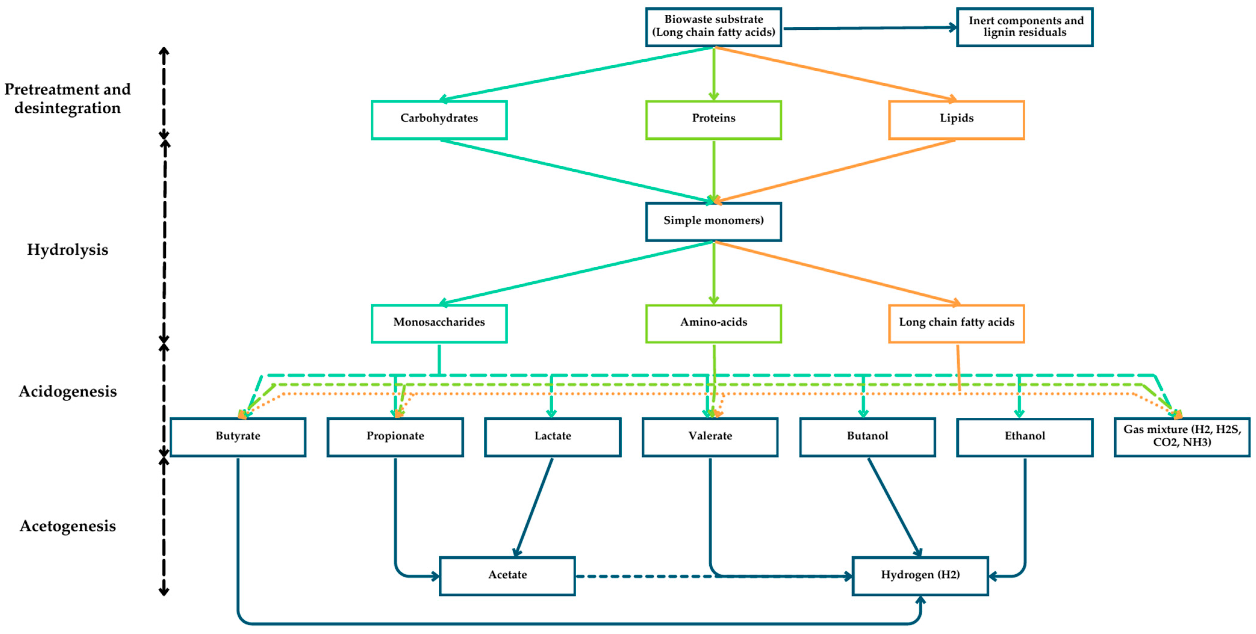 Energies 17 06350 g002