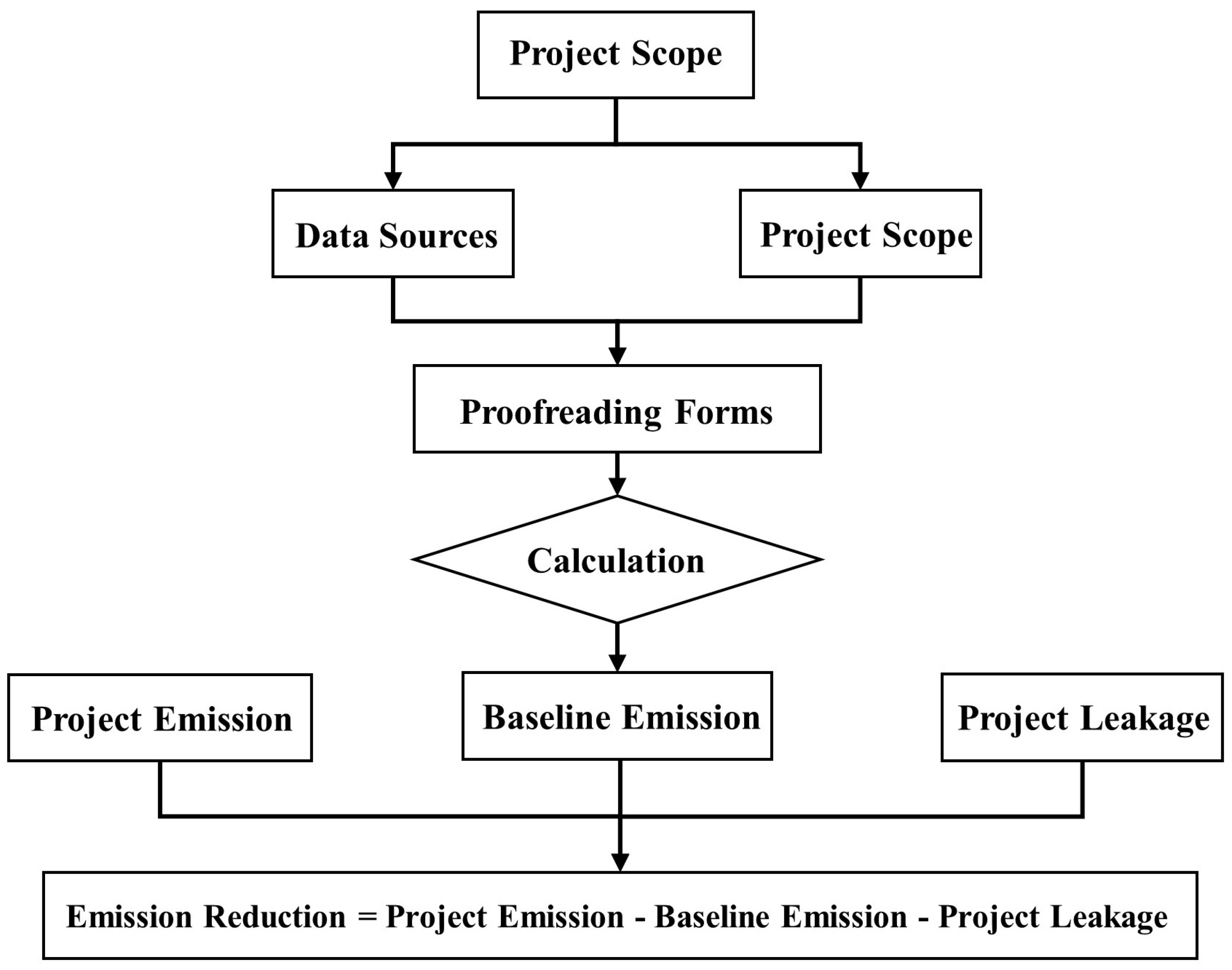 Energies 17 06352 g002