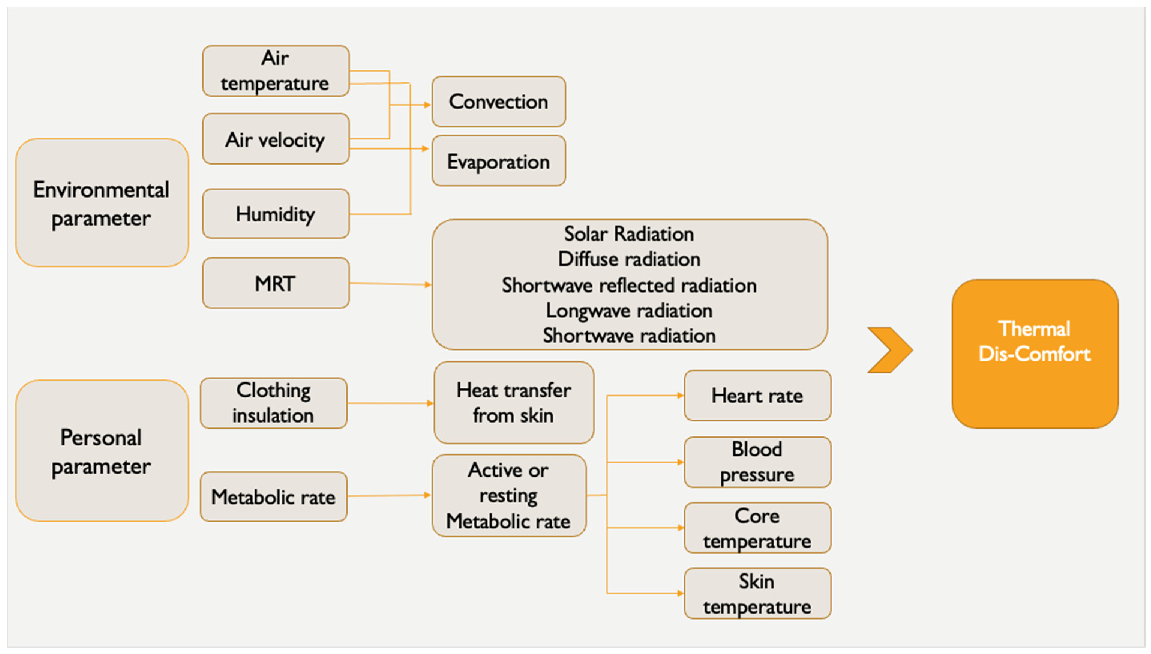 Energies 17 06354 g002