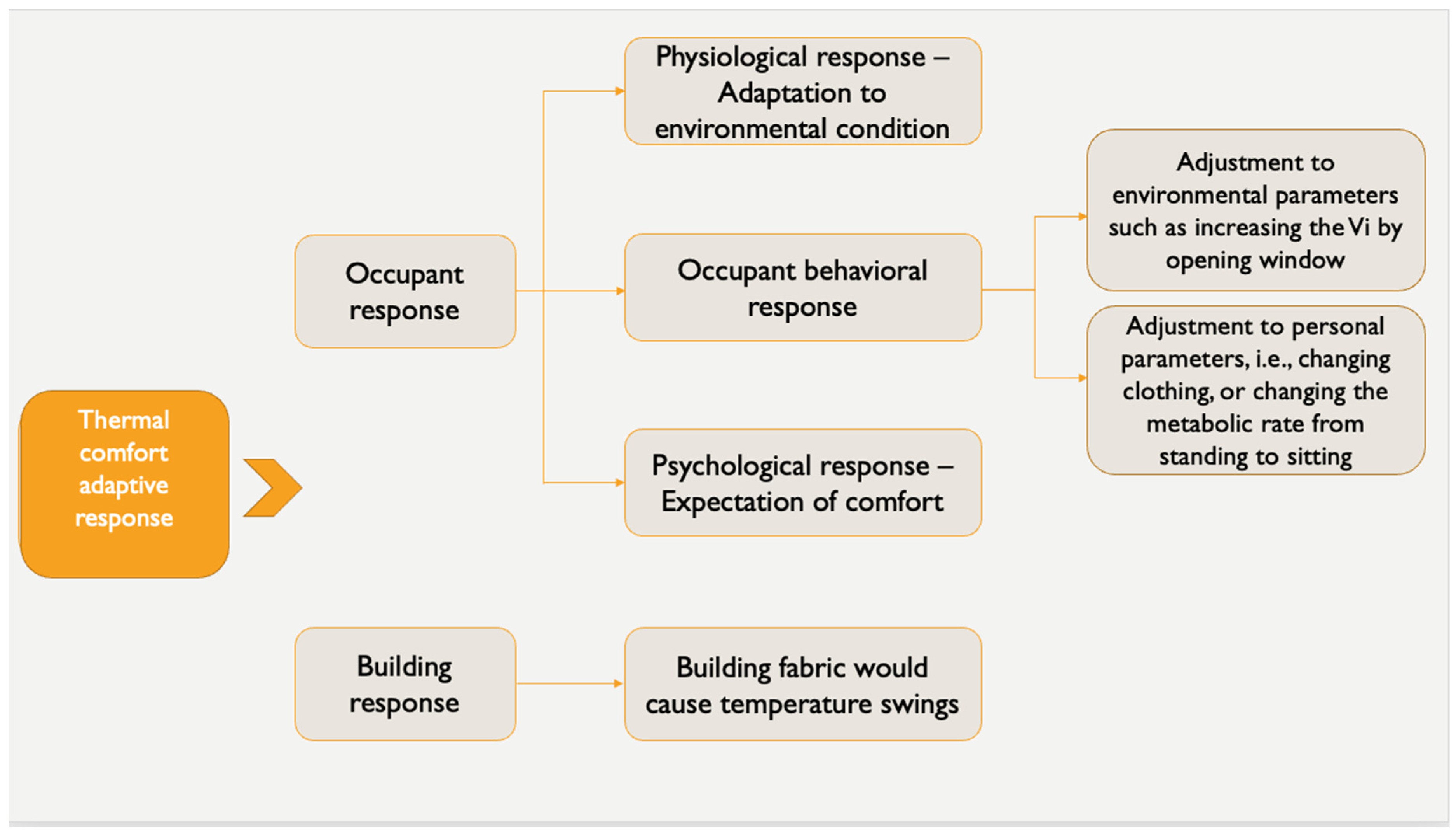 Energies 17 06354 g003
