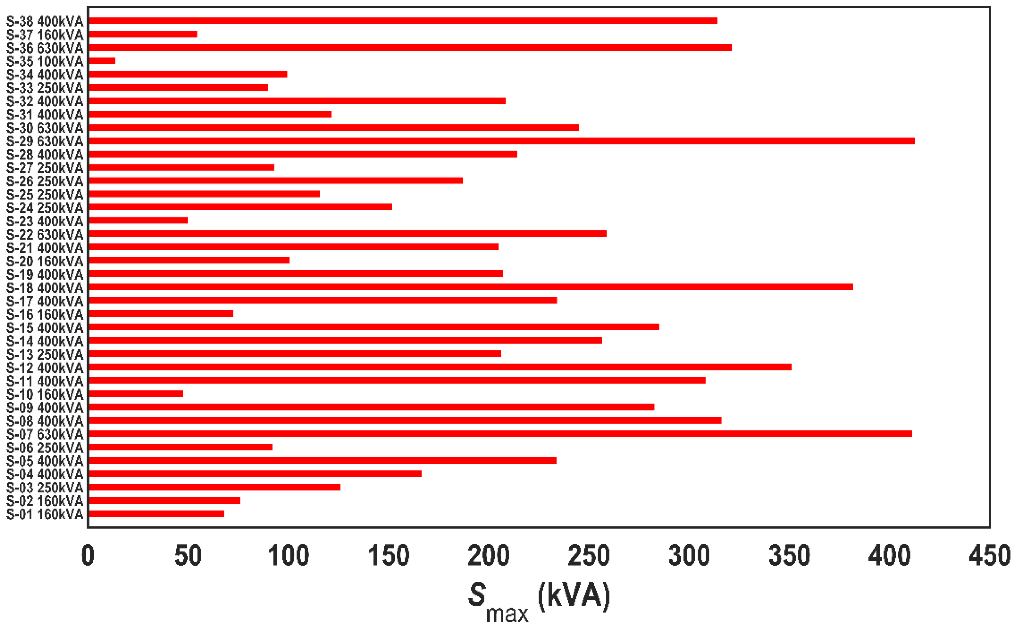 Energies 17 06357 g002