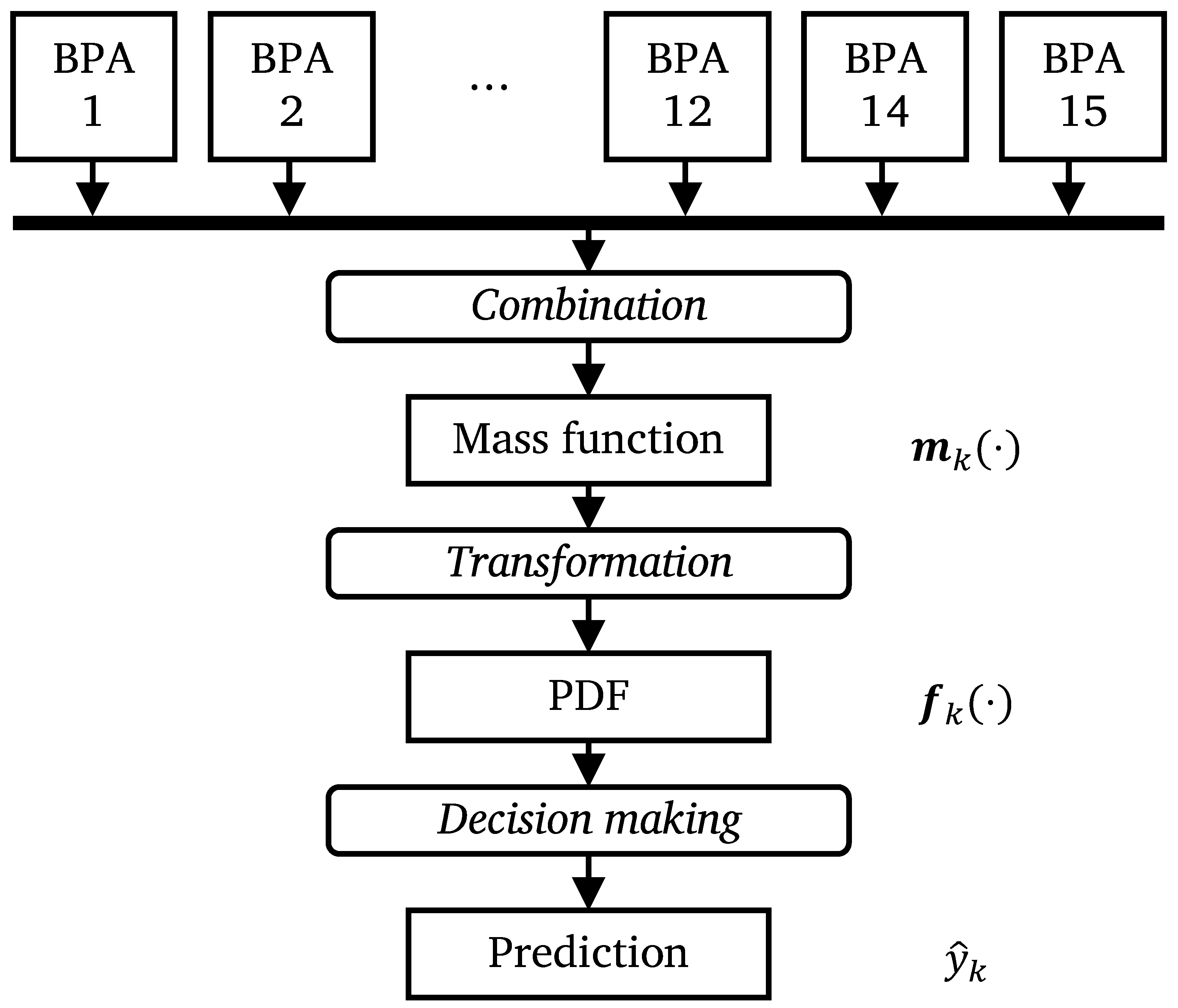 Energies 17 06361 g006