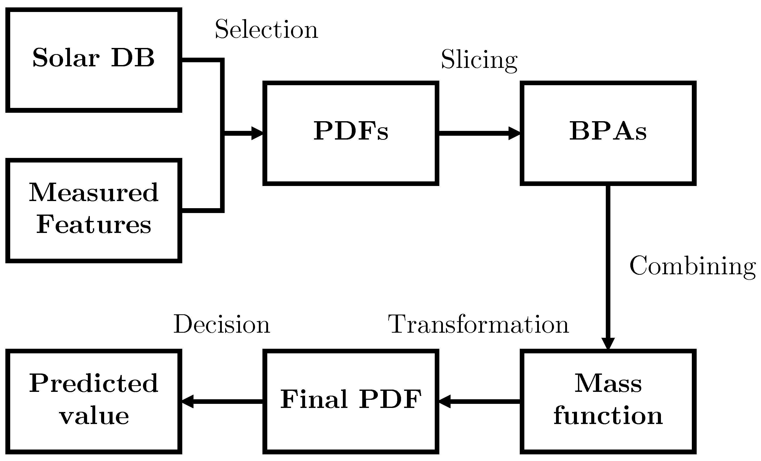Energies 17 06361 g007