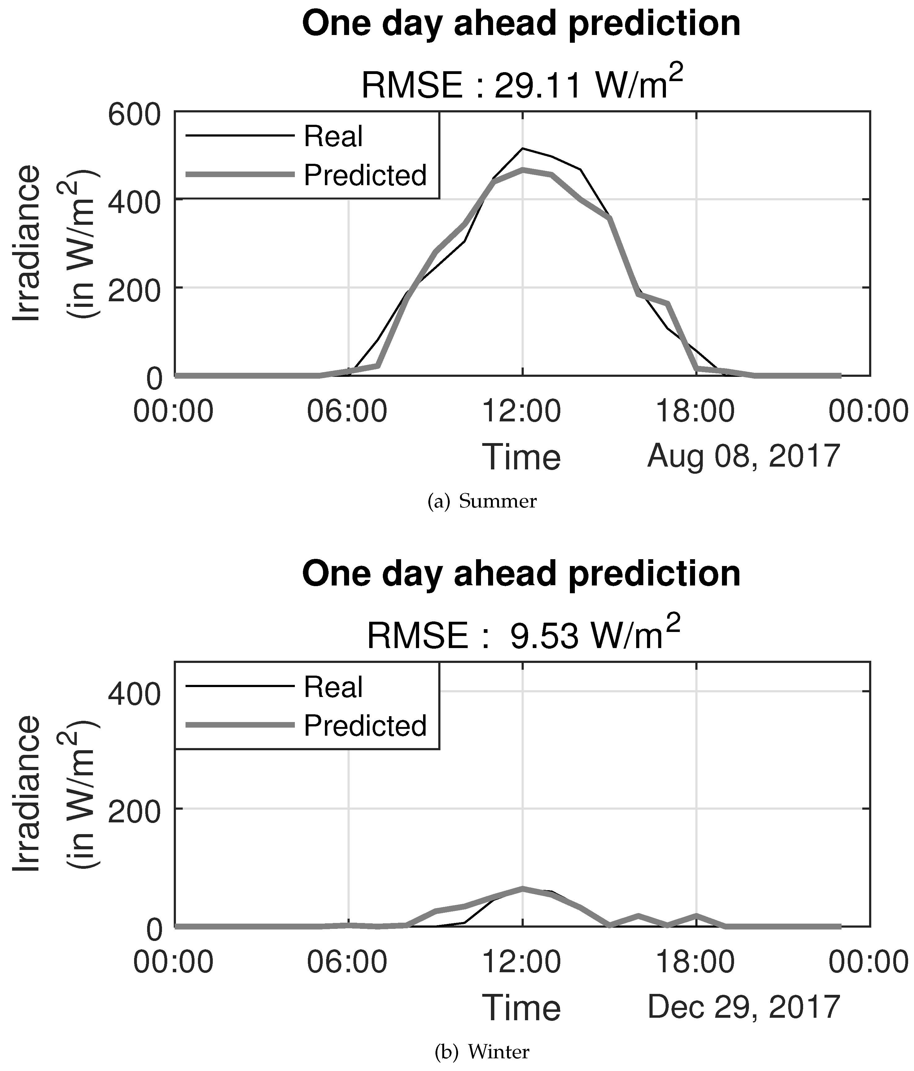 Energies 17 06361 g014