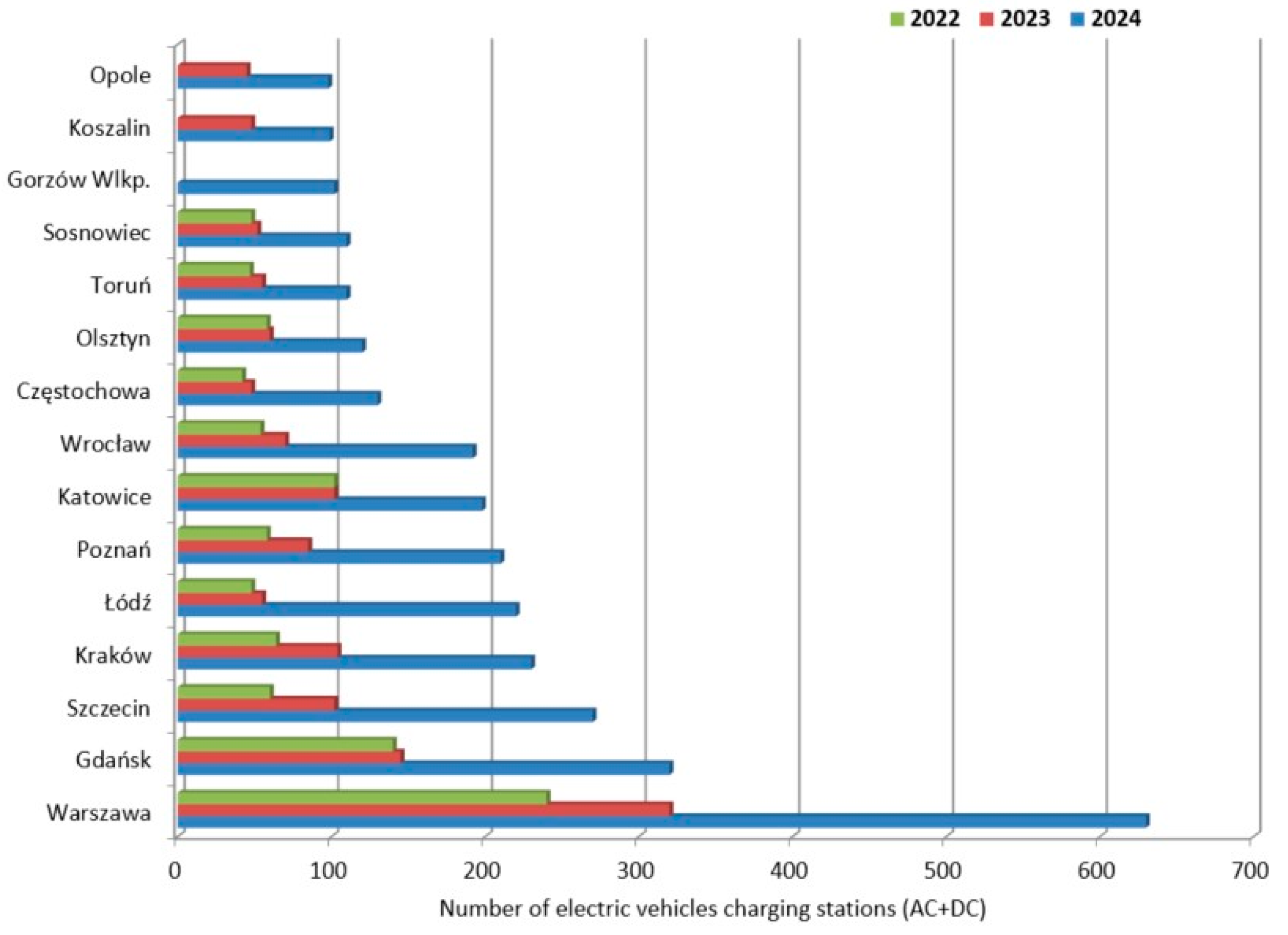 Energies 17 06362 g001