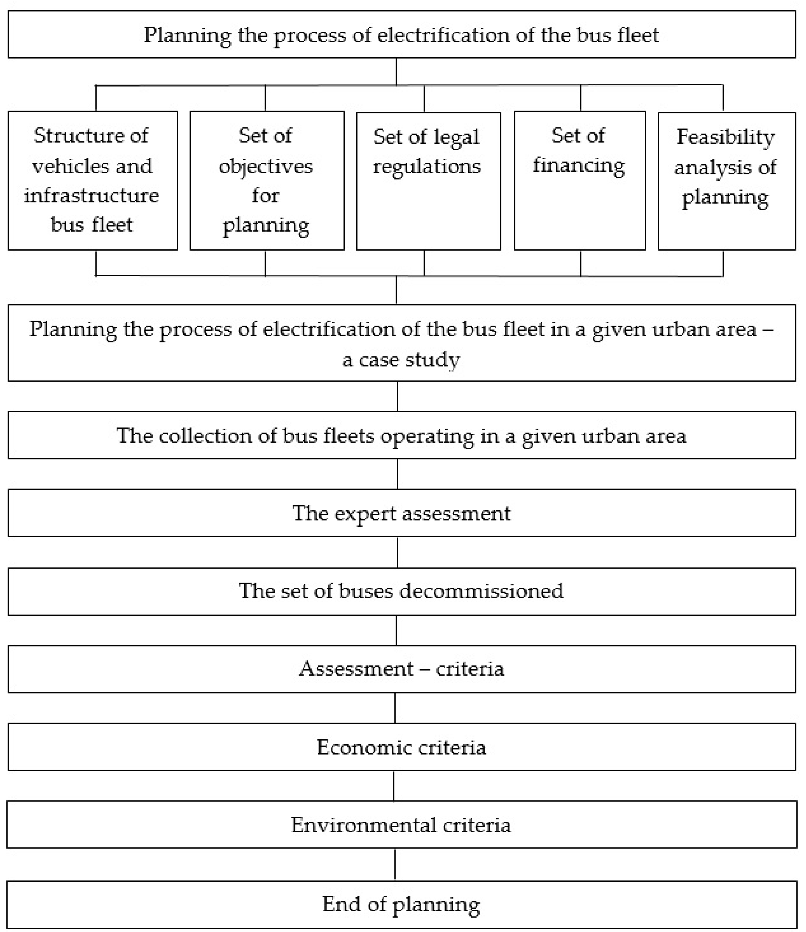 Energies 17 06362 g002