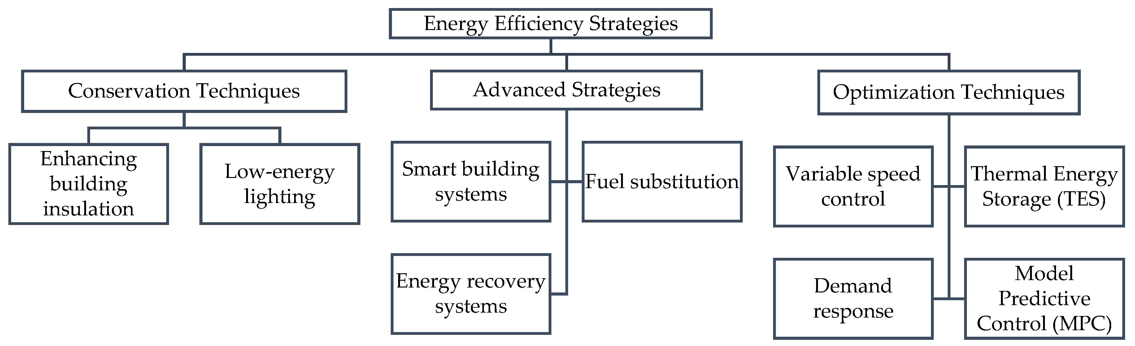 Energies 17 06363 g001 Energies 17 06363 g001