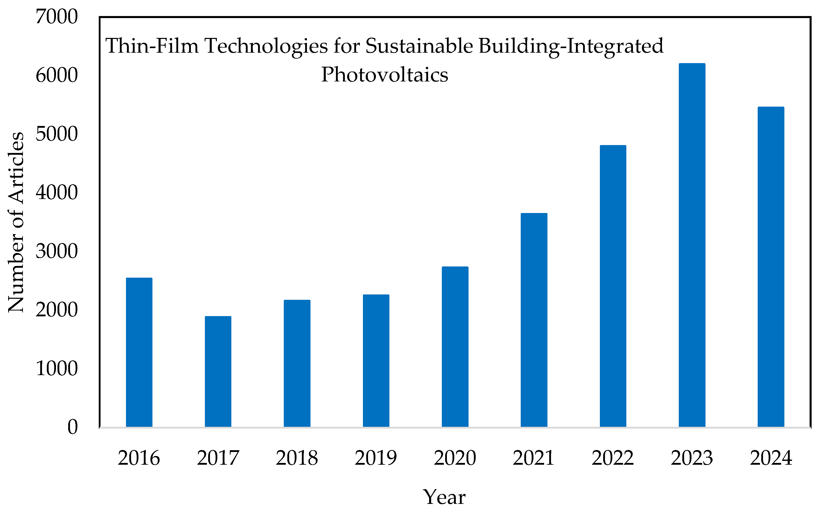 Energies 17 06363 g002 Energies 17 06363 g002