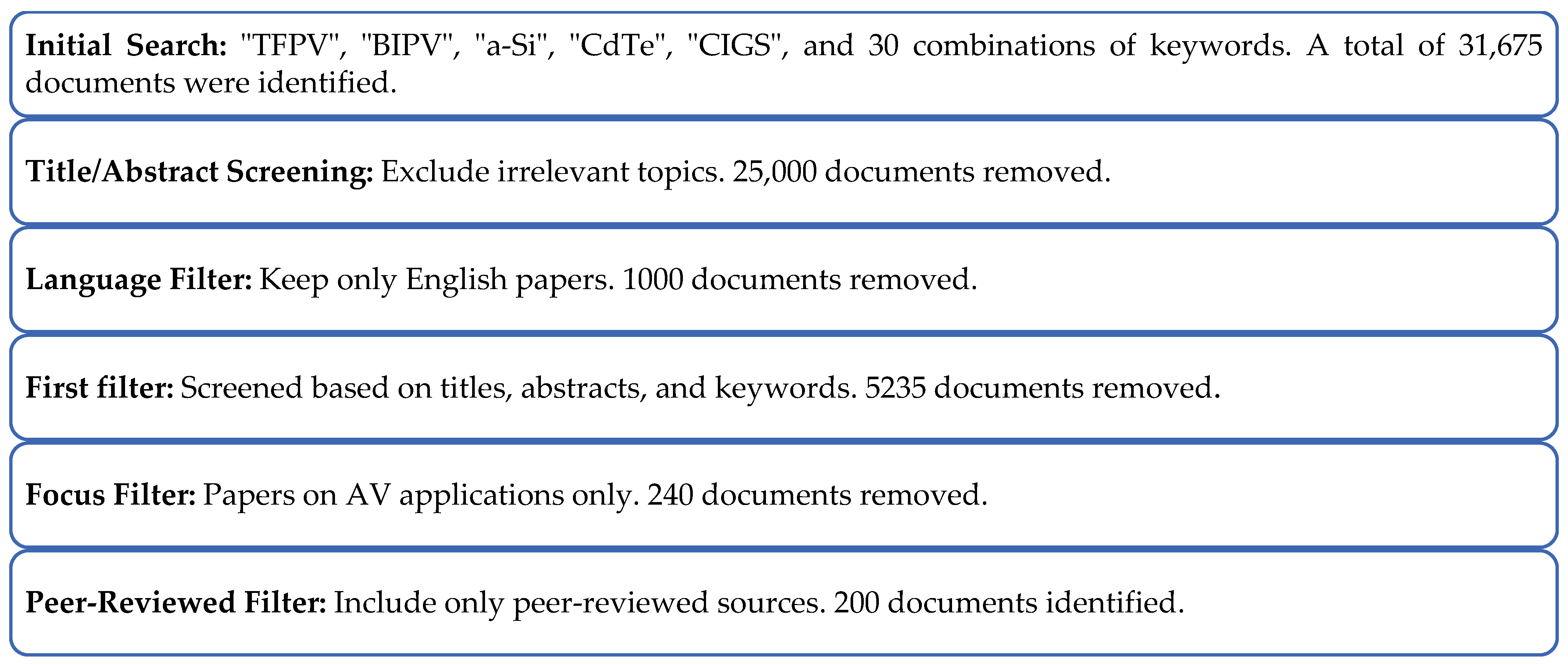 Energies 17 06363 g003 Energies 17 06363 g003