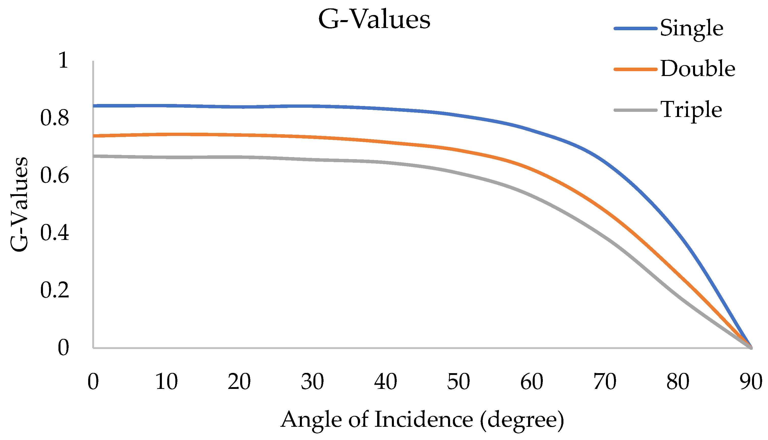 Energies 17 06363 g007 Energies 17 06363 g007