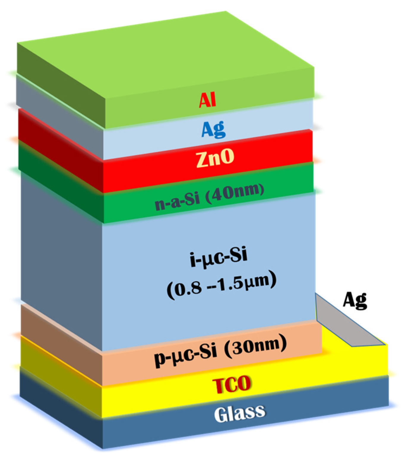 Energies 17 06363 g008 Energies 17 06363 g008