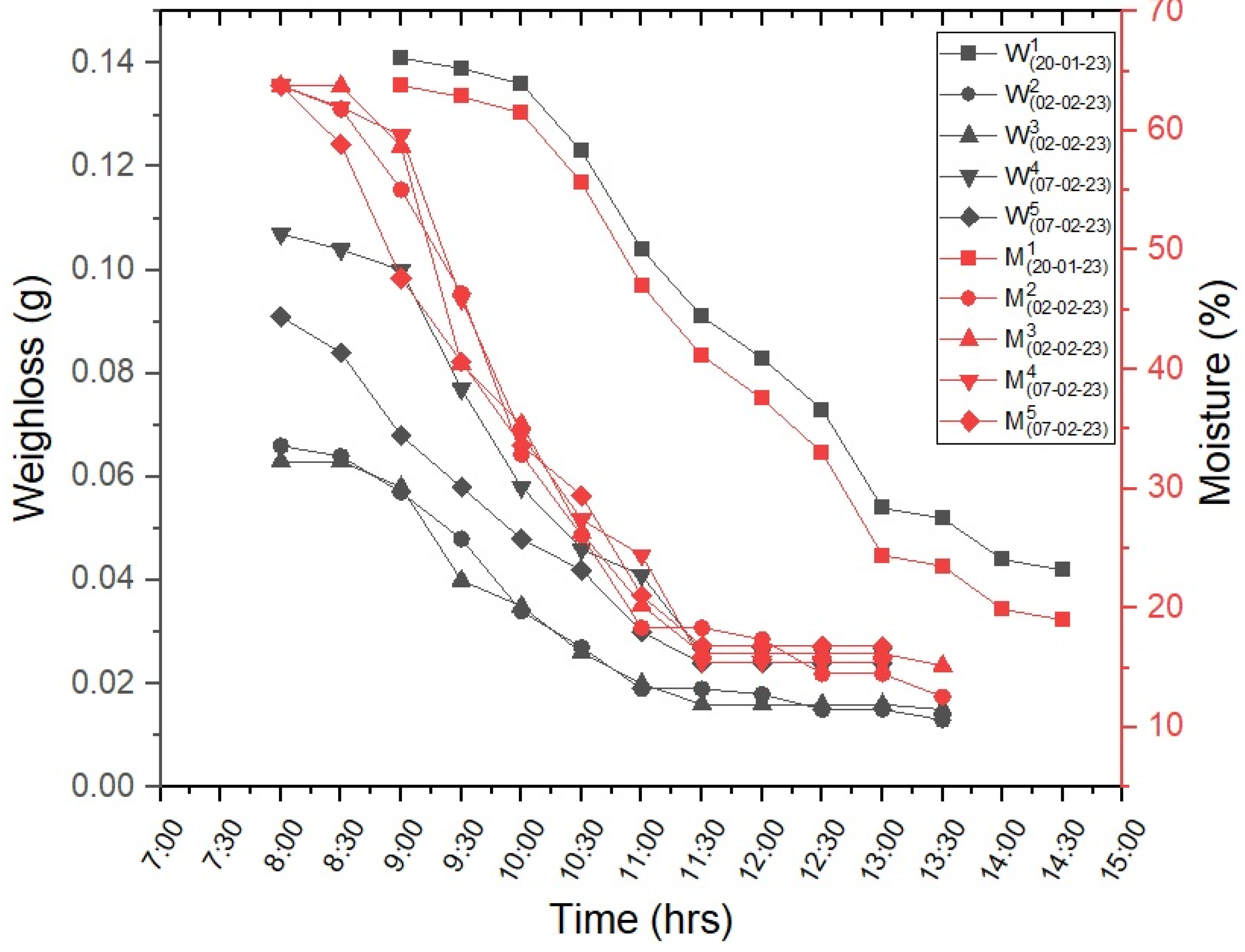 Energies 17 06364 g008