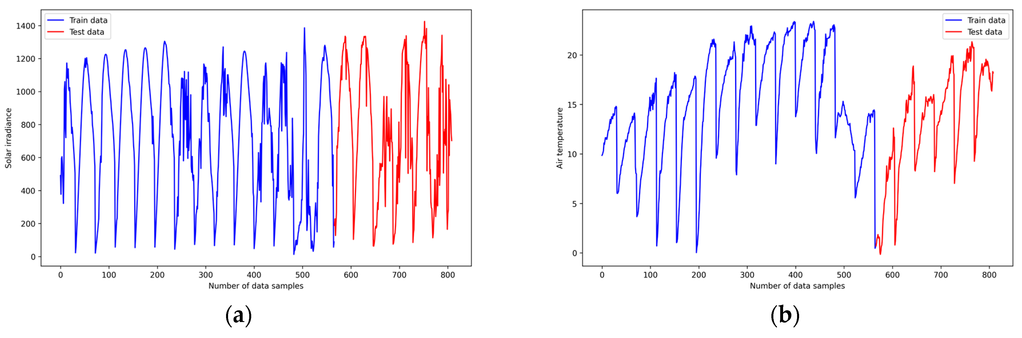 Energies 17 06365 g003a