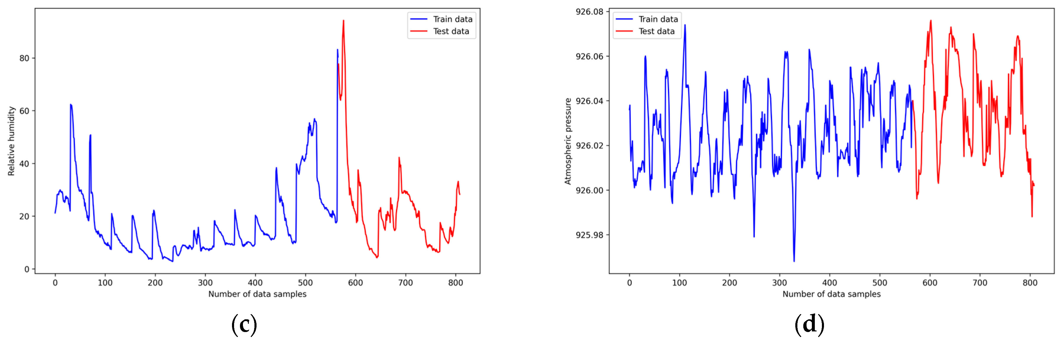 Energies 17 06365 g003b