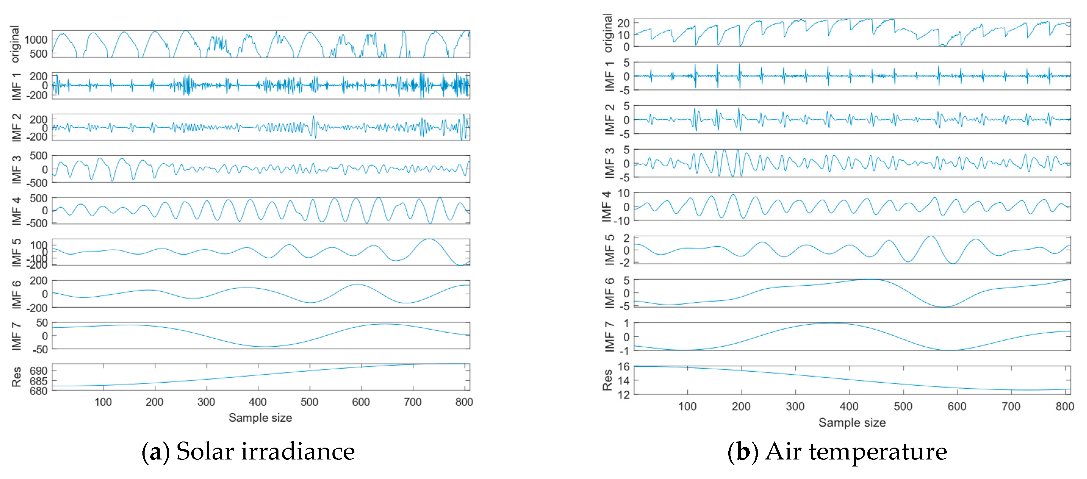 Energies 17 06365 g004a