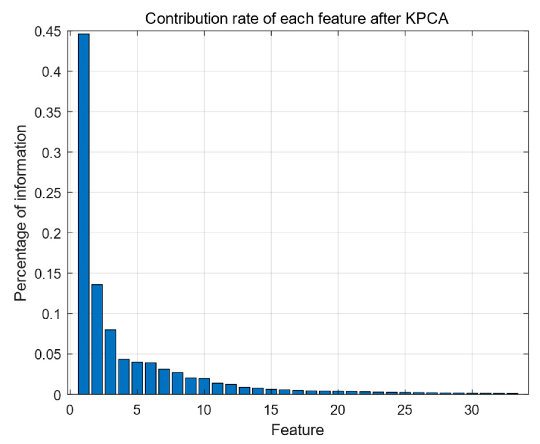 Energies 17 06365 g005
