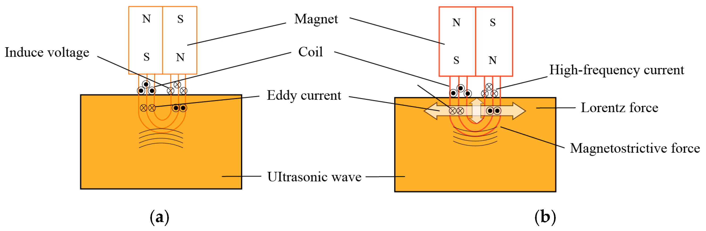 Energies 17 06366 g004