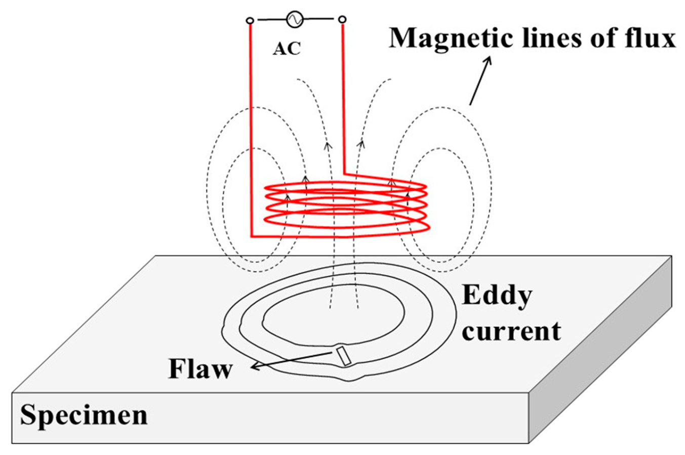 Energies 17 06366 g005