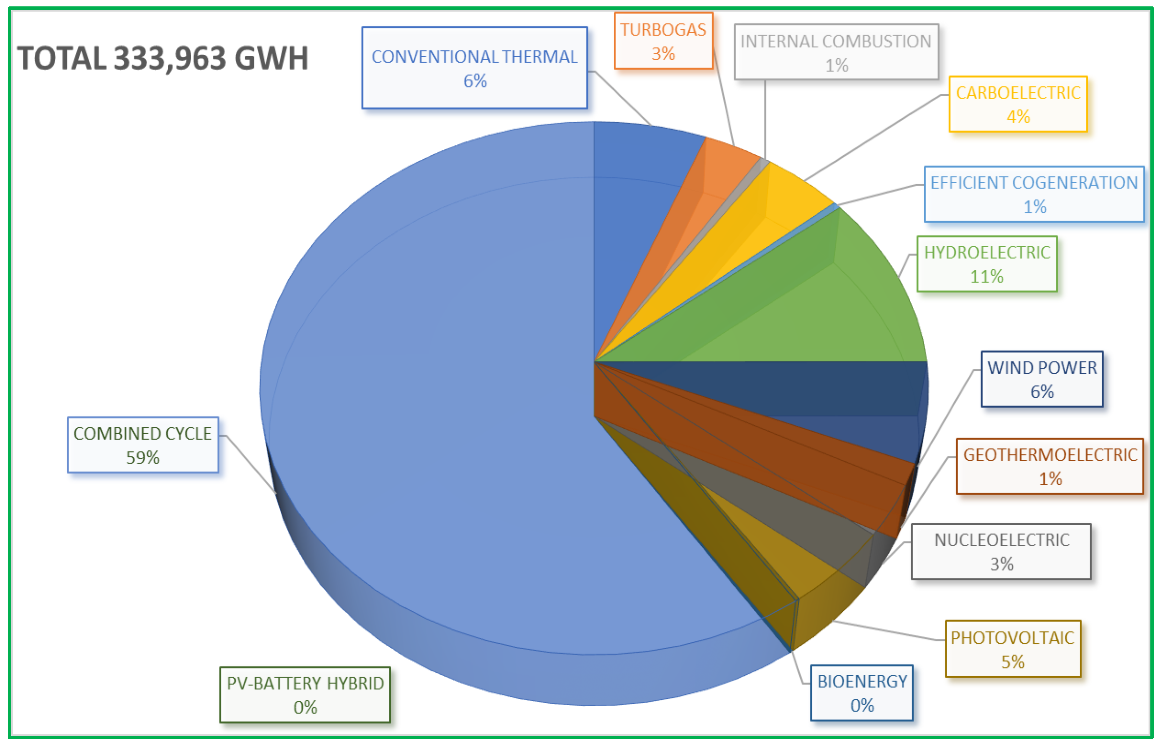 Energies 17 06367 g002