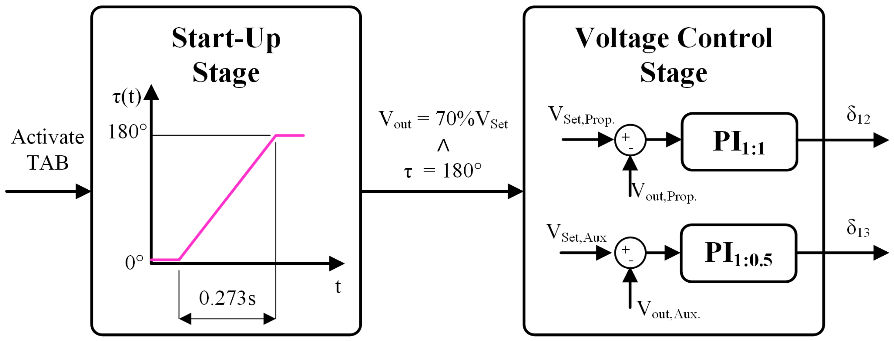 Energies 17 06368 g006