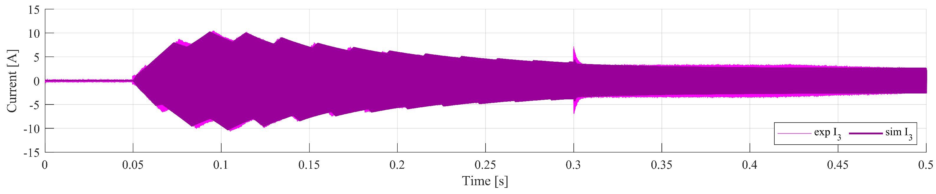 Energies 17 06368 g008