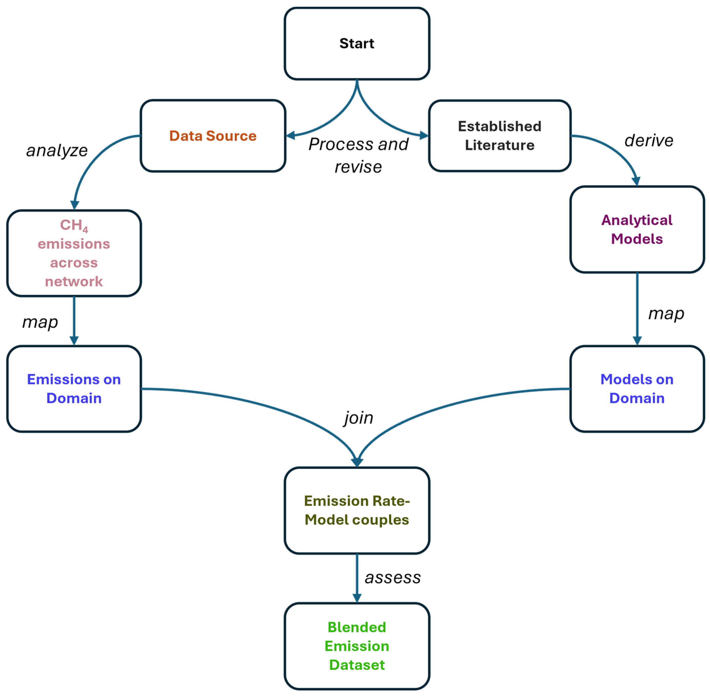 Energies 17 06369 g001