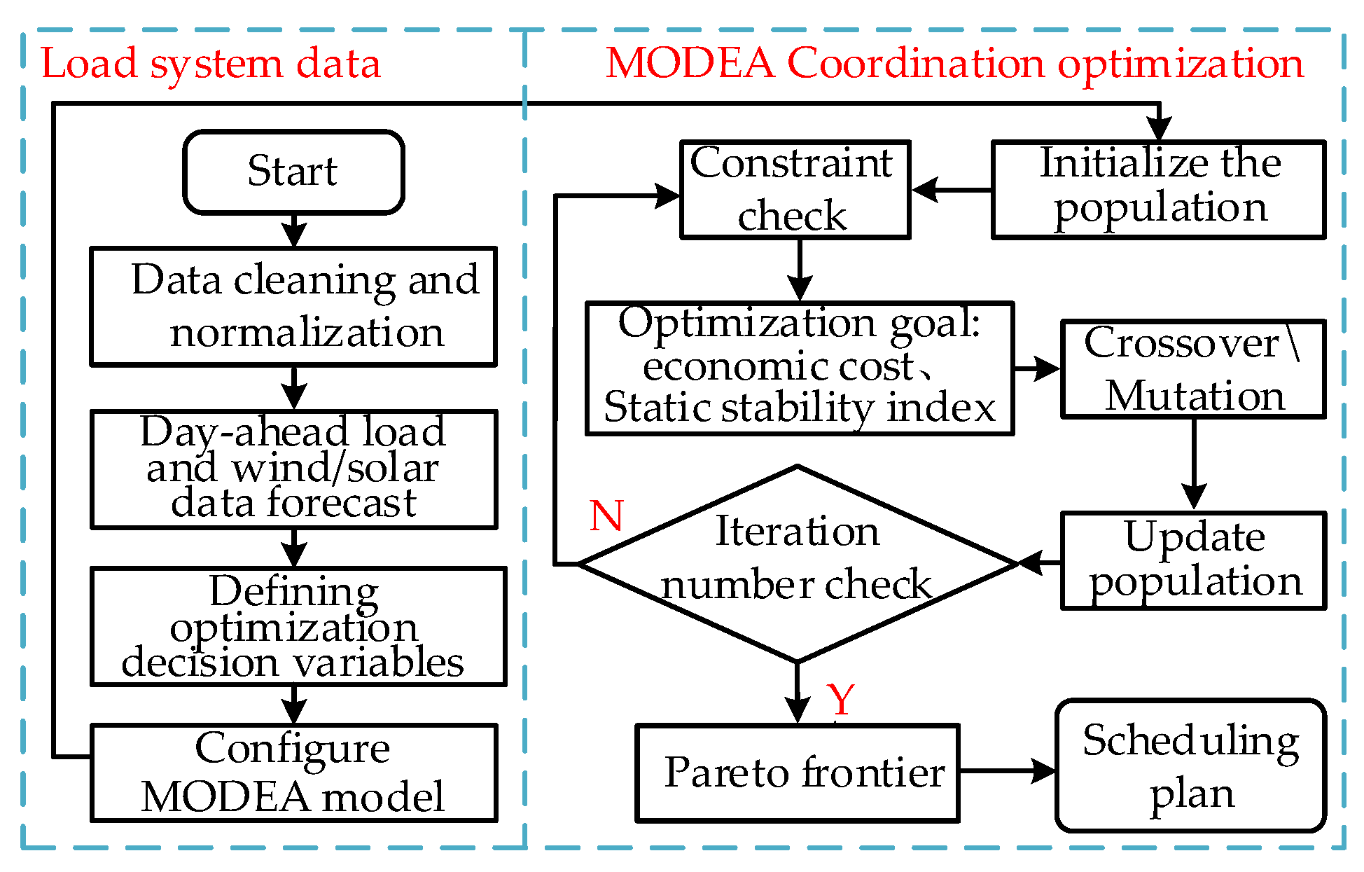 Energies 17 06370 g003
