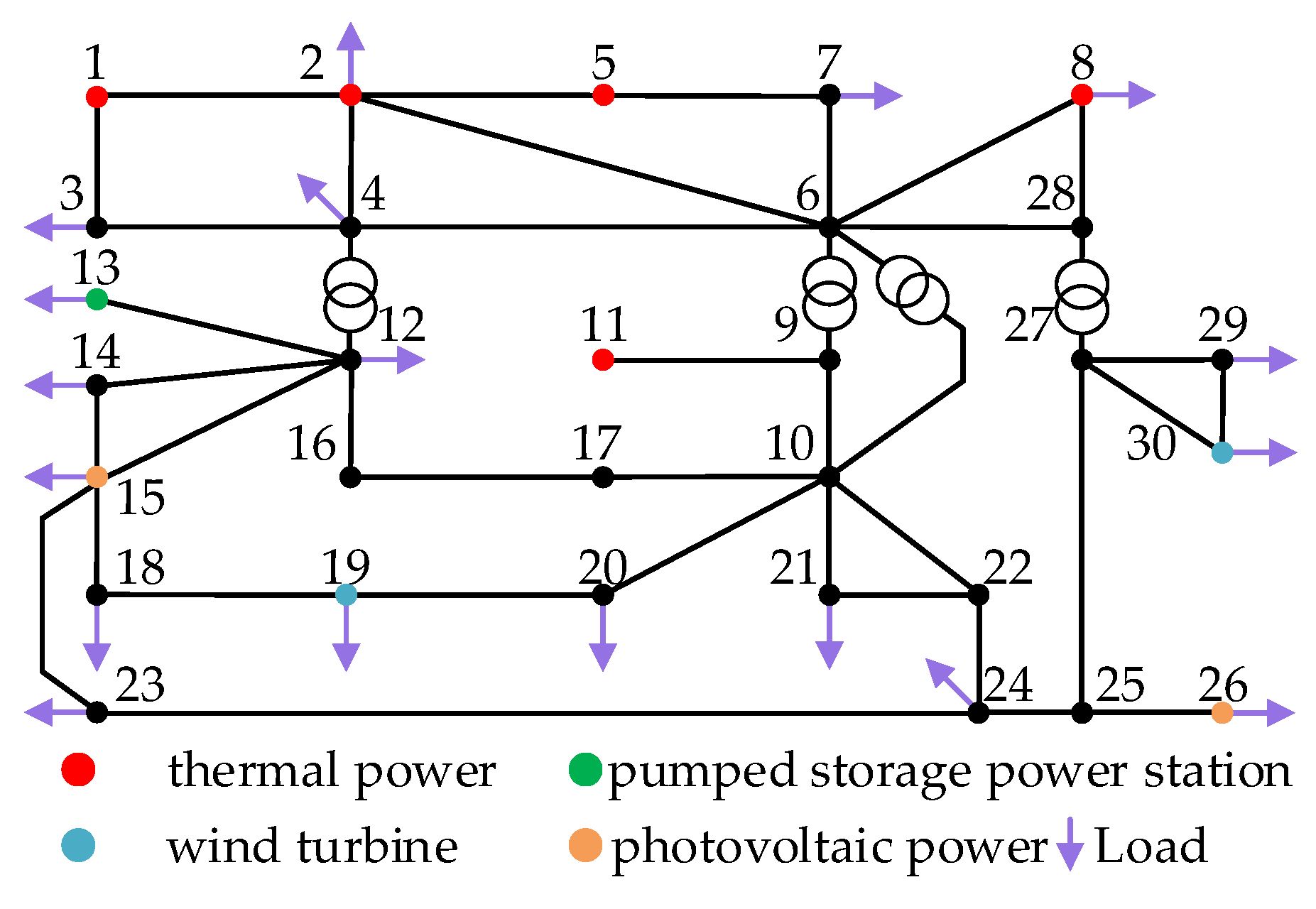 Energies 17 06370 g005