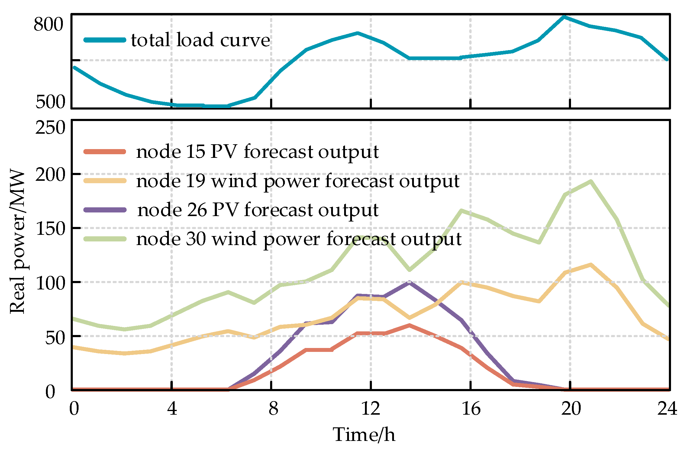 Energies 17 06370 g006