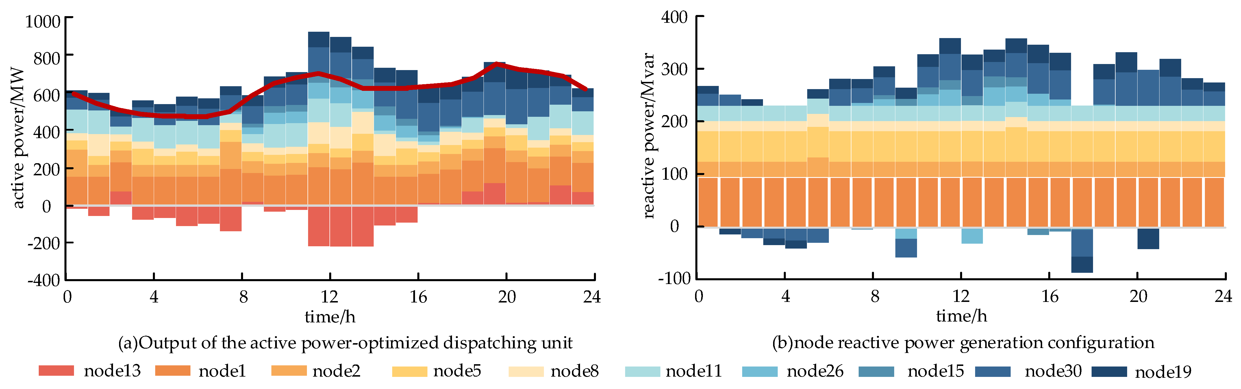 Energies 17 06370 g007